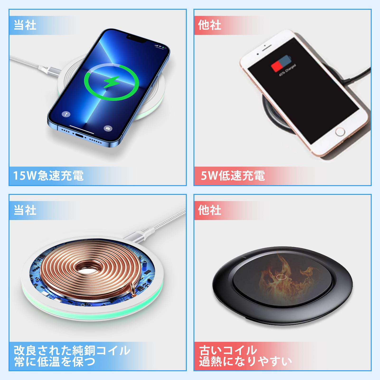 Amazon.co.jp: ワイヤレス充電器 Qi認証 最大15W出力 「2台セット 