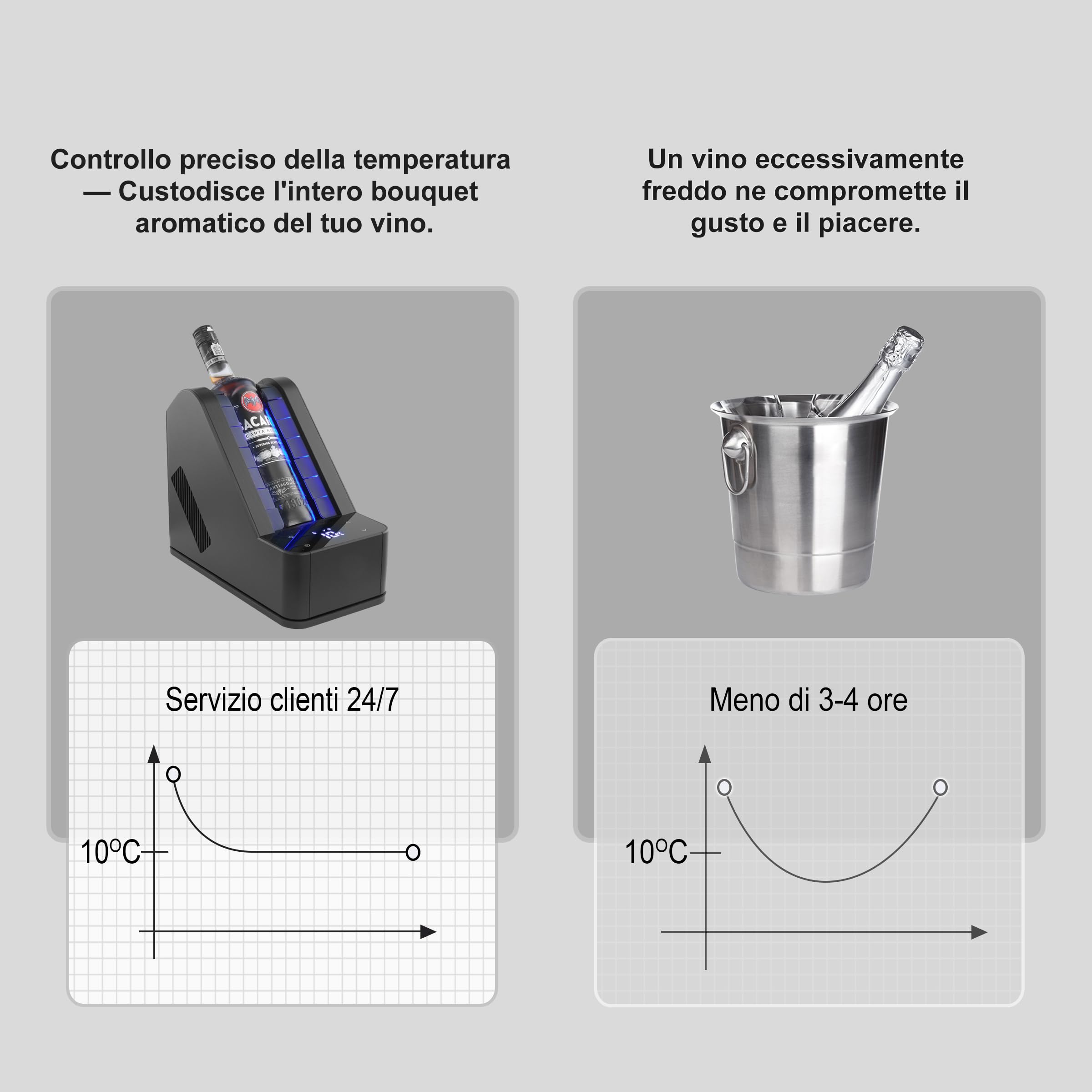 Cantinetta termoelettrica per vino 750 ml, senza compressore né liquido di raffreddamento, raffreddamento di precisione 24 ore per vino rosso/bianco/champagne, idea regalo