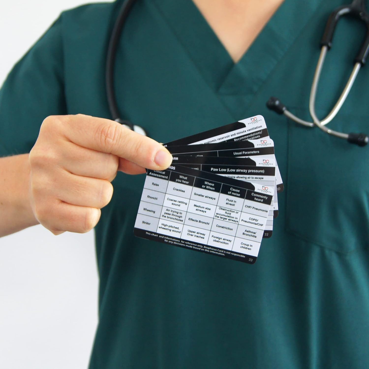 Nursing Badge Respiratory Medical Reference Cards, 4 pcs ( Hierarchy of