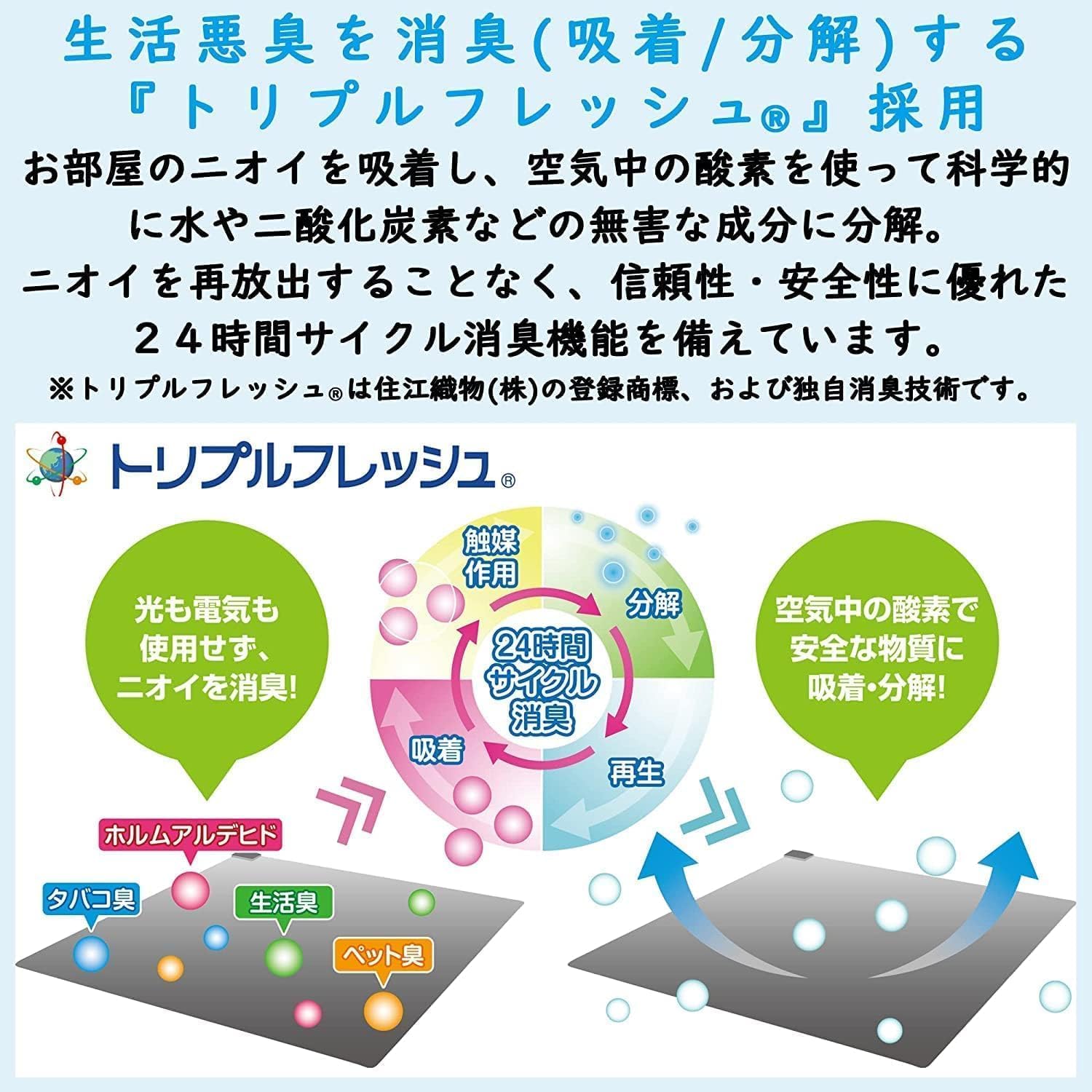 Amazon.co.jp: [山善] ホットカーペット 空気をキレイにする 電気