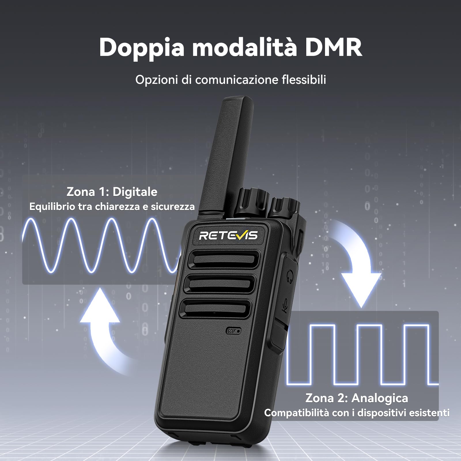 Retevis RT668D Walkie Talkie PMR 446 con Doppia Modalità Digitale e Analogica, Ricaricabile 2000mAh Tipo-C, Chiamata di Gruppo, 256 Canali, Ricetrasmittenti DMR per Negozi e Scuole (confezione da 2)