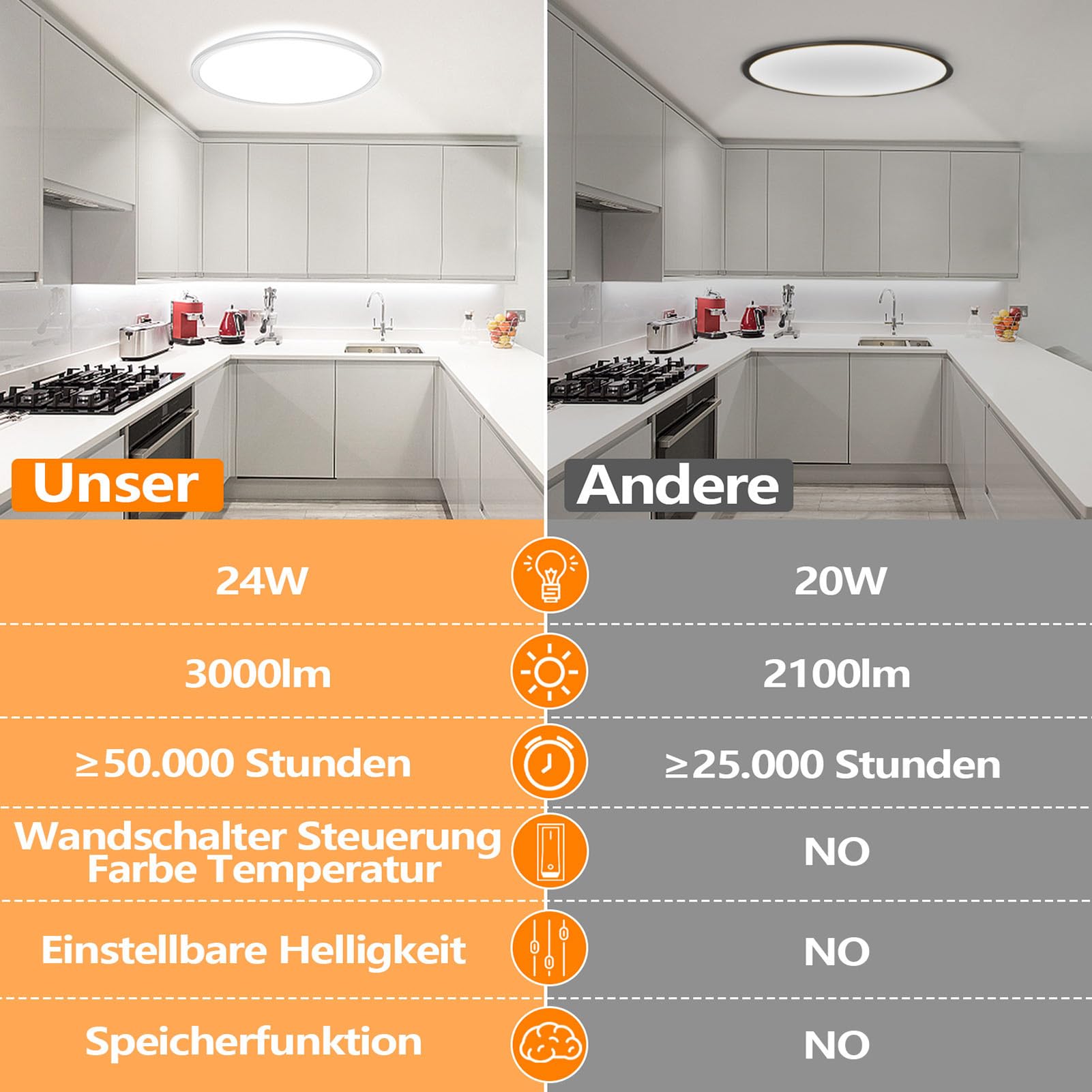 LED Plafoniera LED Soffitto,24W 3000K-6500K Lampadario LED Soffitto Dimmerabile,3000LM IP40 Impermeabile Plafoniera Rotonda LED con Telecomando, Luminosità Regolabile, Facile da Installare