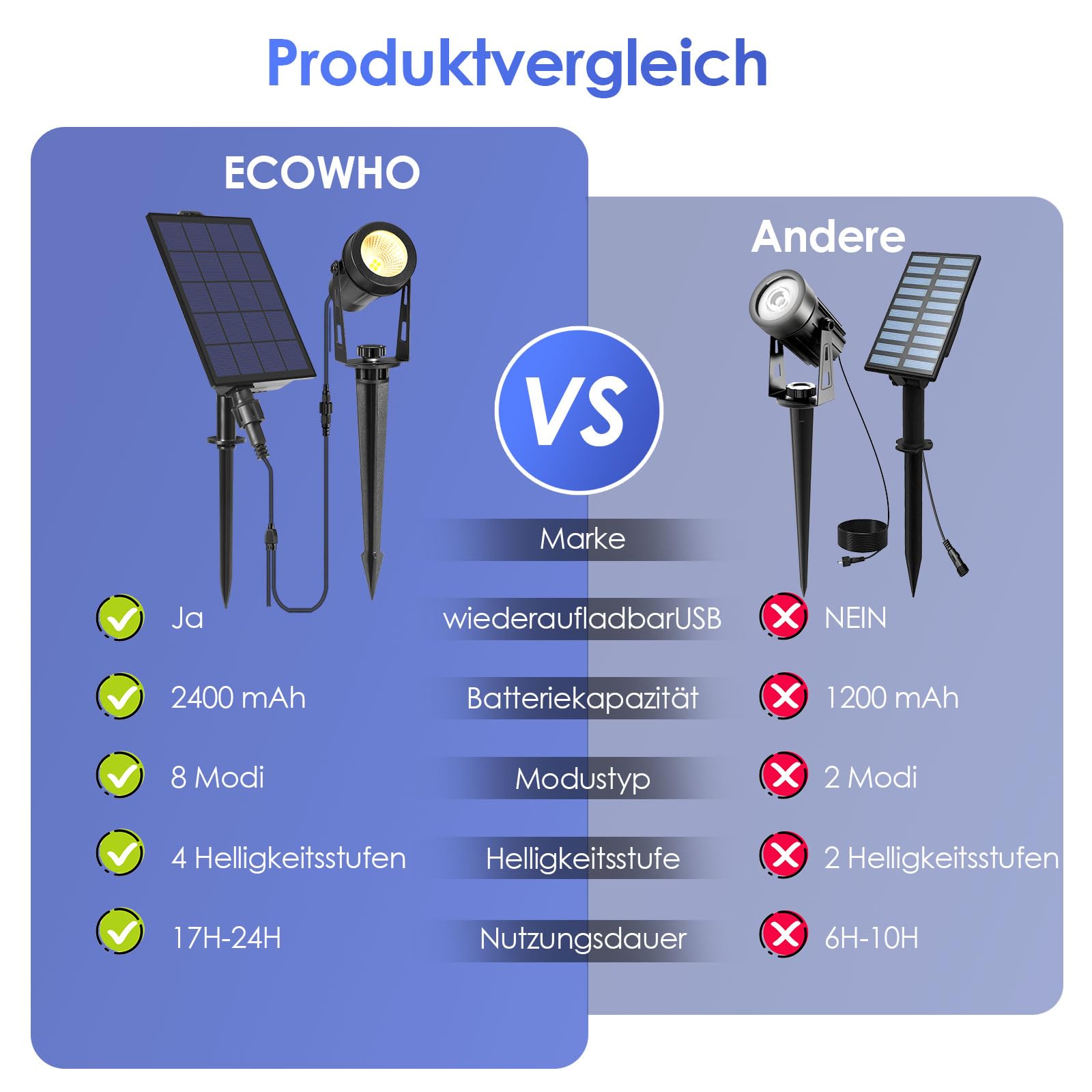 ECOWHO Solar Gartenbeleuchtung für Außen mit Fernbedienung,Solar Strahler für Garden mit Erdspieß,IP65 wasserdicht LED Gartenleuchten,dimmbar Solarstrahler für Bäume und Sträucher (Warmweiß,4 Pack)