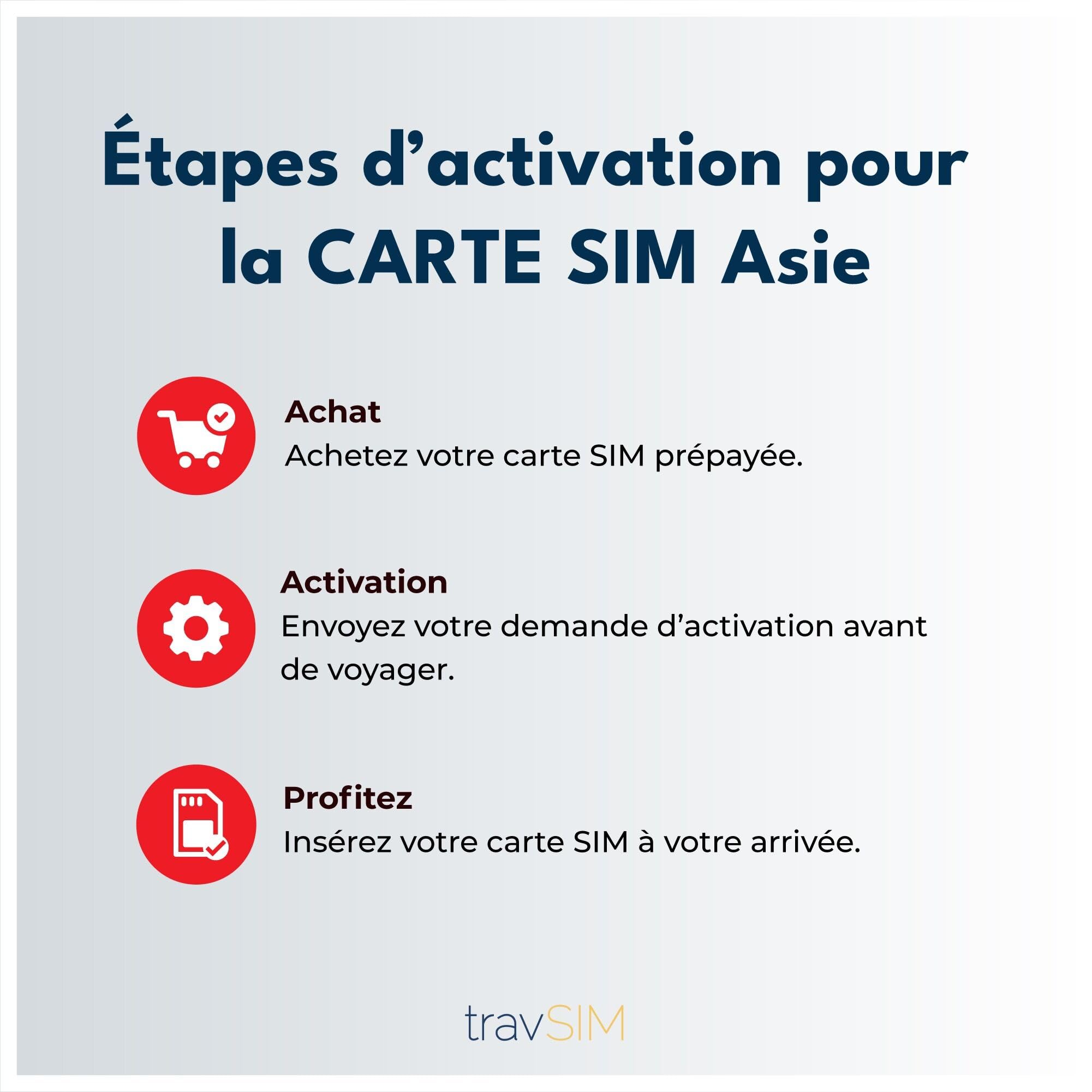Tarjeta SIM Asia travSIM | 15 días – 10 GB | Tarjeta SIM Asia, Uso en Macao, China, Hong Kong, Malasia, Tailandia, Singapur y más | Acceso a Google, Facebook, Whatsapp y más | Sin costes de