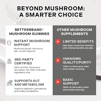 Betterbrand BetterMushrooms Nootropic Gummies, Raspberry, 60ct