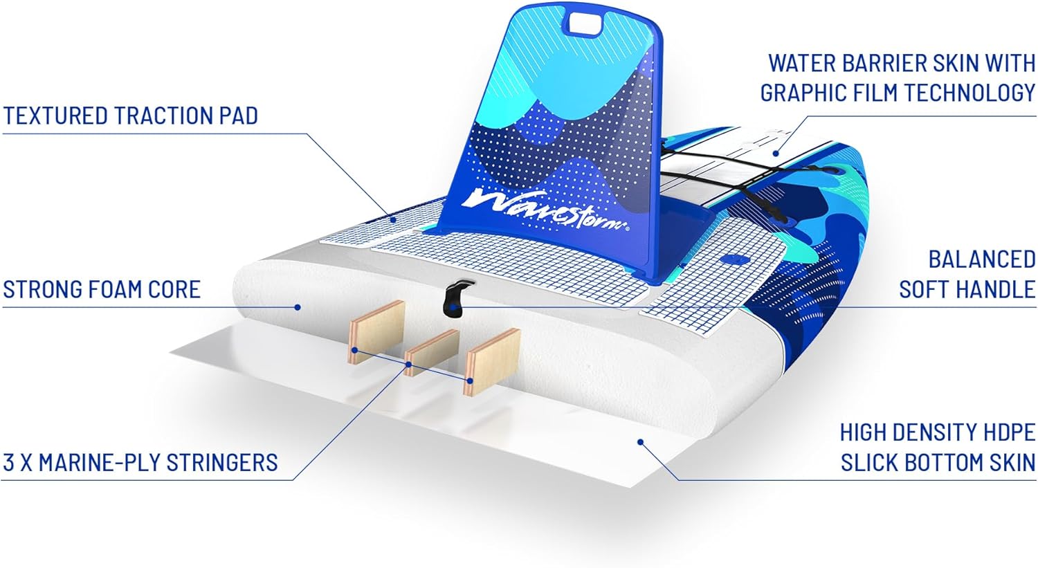 WAVESTORM 9ft6 SUP Kayak Hybrid Stand Up Paddleboard Foam Soft Top SUP for Adults and Kids of All Levels of Paddling Kayak,Blue