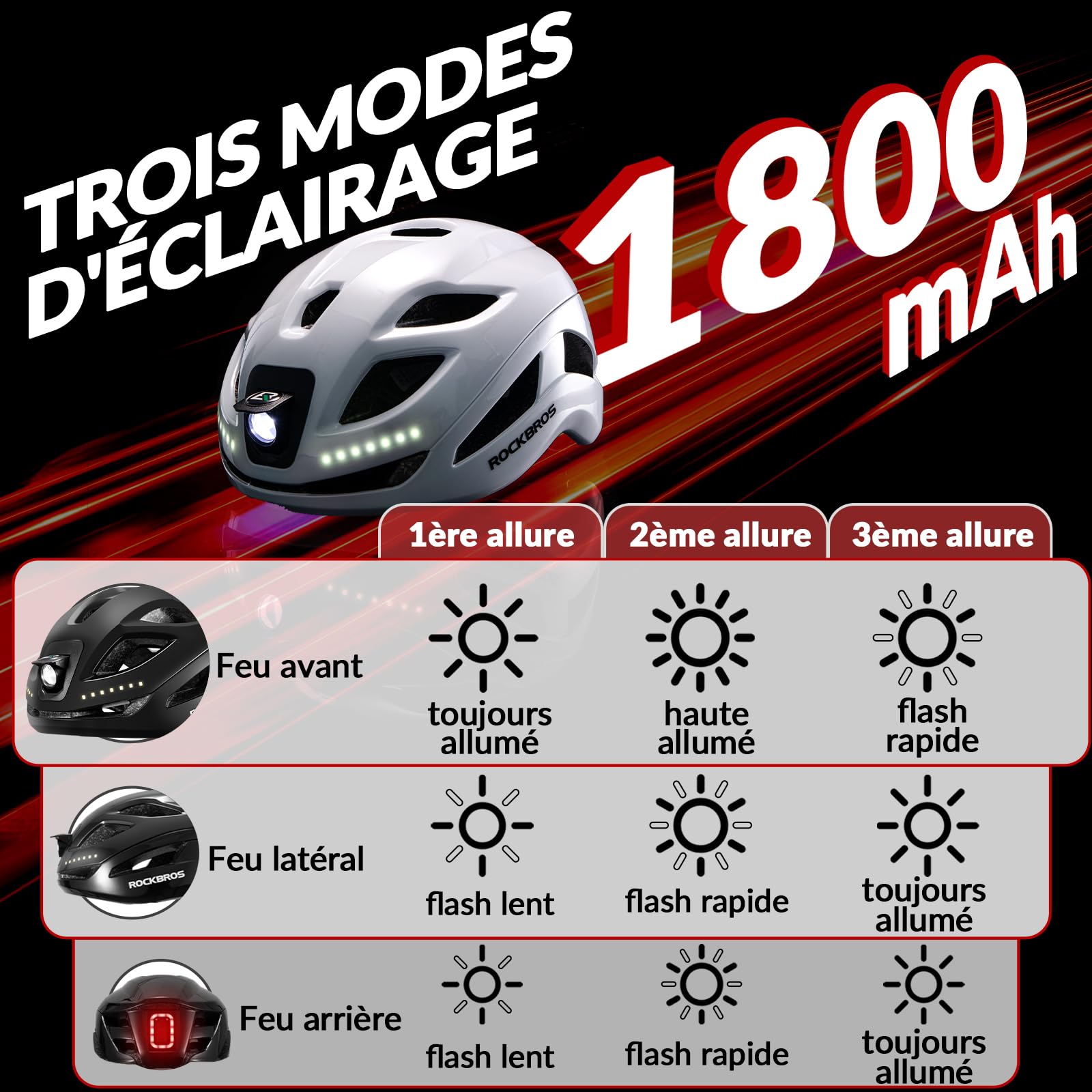 ROCKBROS Casque Luminieux LED Rechargable, Casque de Vélo Réglable 57-61 cm avec Lumière, Casque d’éclairage de Cyclisme Léger Respirant pour Homme Femme