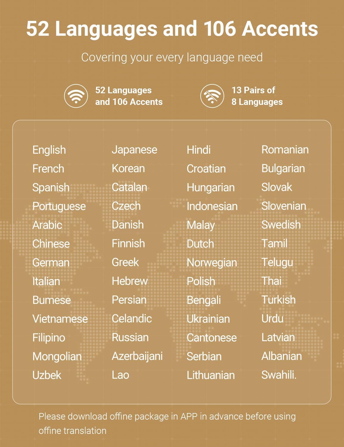 Timekettle W4 Pro AI Translation Earbuds Real-Time,Video and Call Translation,50+ Languages,Offline Translator, No Subscription,for Business and Travel