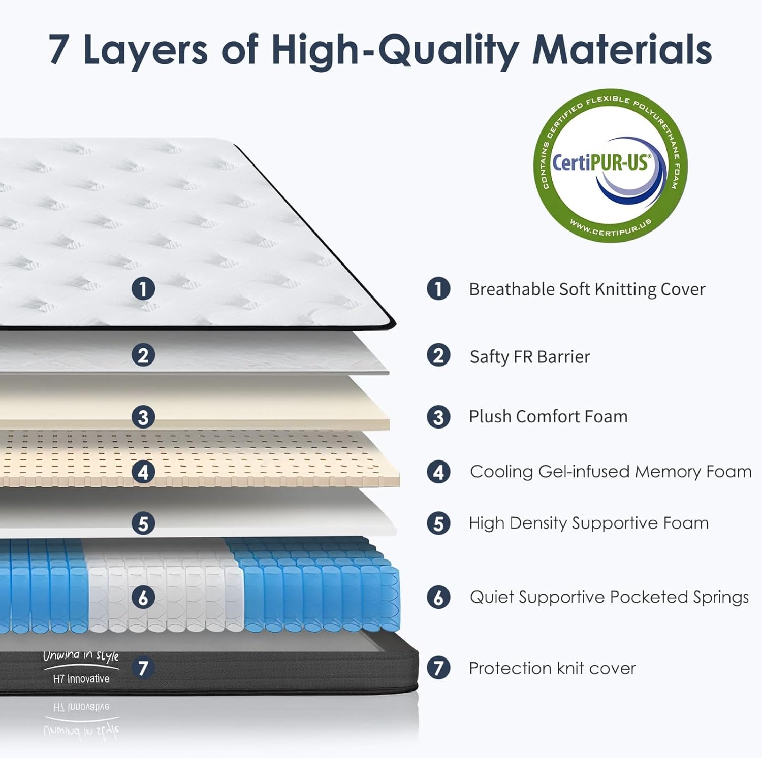 Twin Size 8 Inch Hybrid Mattress, 3D Knitted Fabric Top + Cooling Memory Foam, Individually Wrapped Springs, Gel-Infused Memory Foam + Spring System, Zoned Spring Layers, Pain Relief, White