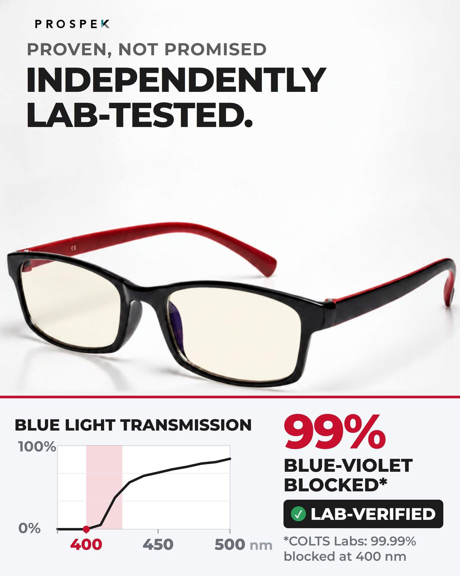 PROSPEK - Gafas para ordenador Premium – Professional – Con filtro de luz azul y antirreflejante (+1.25 Dioptrías | Rojo y Negro | Tamaño Regular)