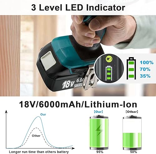 Miniatura 7 de Replcement actualizado de 6.0Ah para batería Makita de 18 V, paquete de 2 con cargador compatible con herramientas eléctricas Makita de 18 voltios,