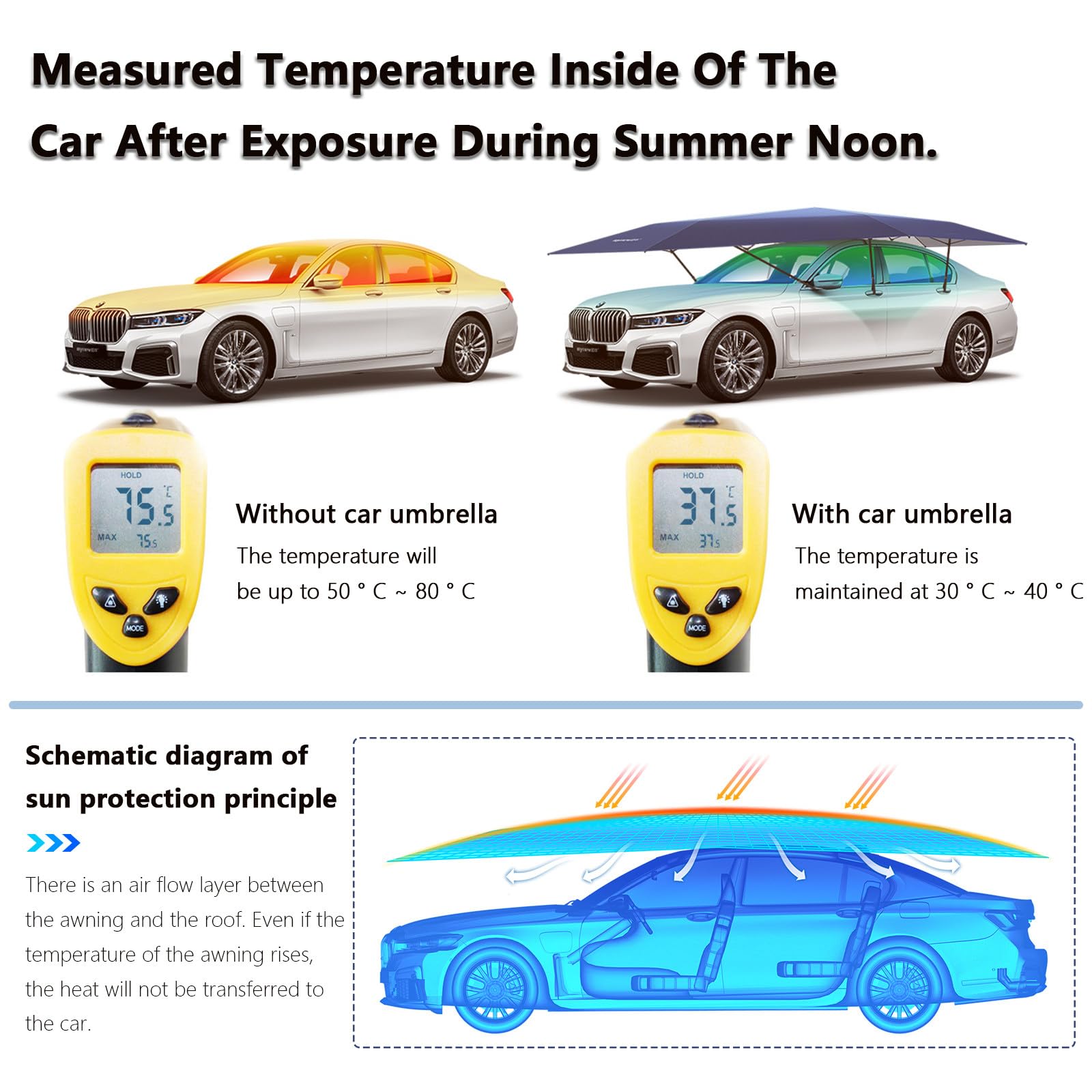 Tenda per Auto Universale, Posto Auto Coperto Mobile, Tenda per Auto Automatica, ombrellone per tettuccio per Auto per Tenda da Esterno, Adatto alla Maggior Parte dei Tipi di Auto,4.8m