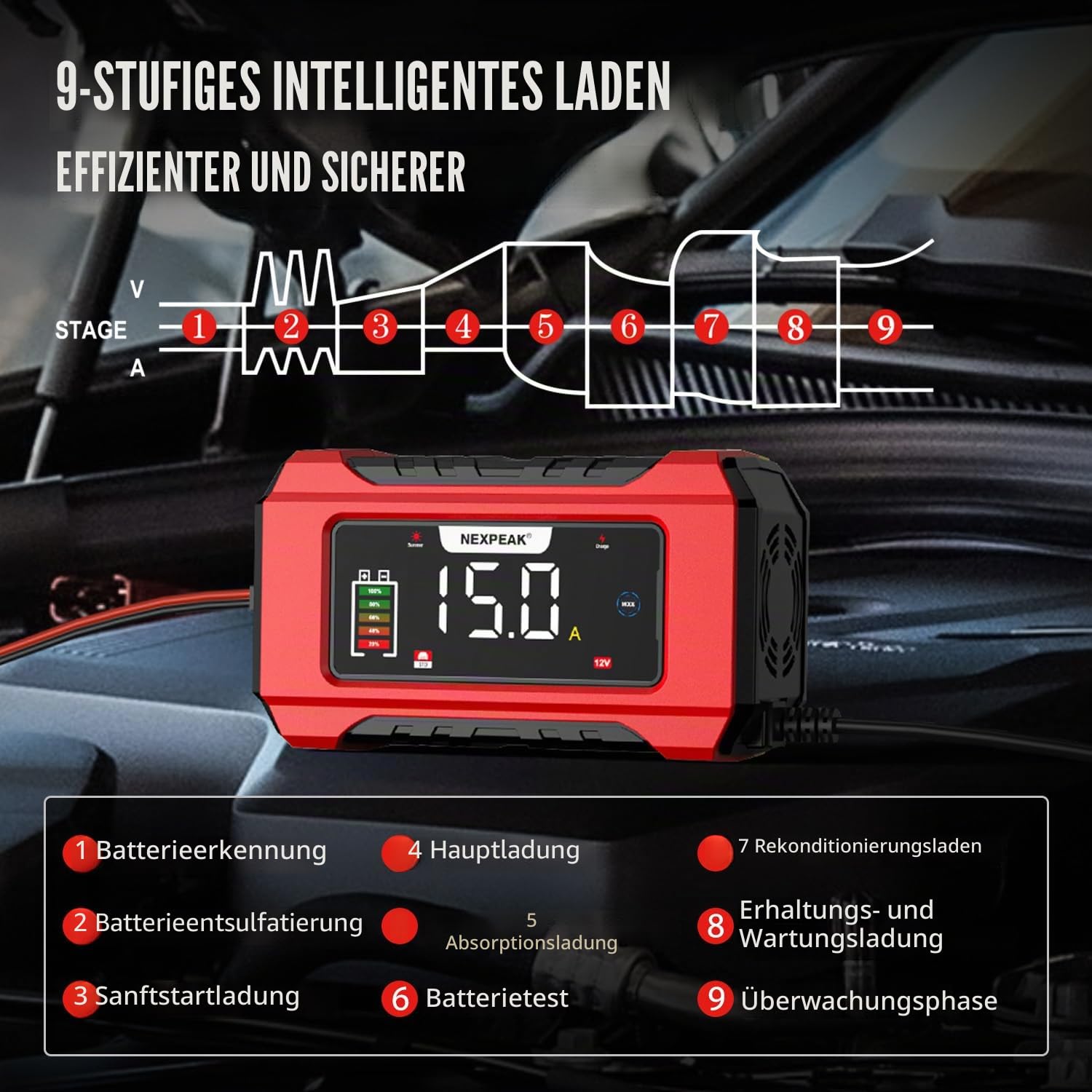 NEXPEAK NC215 15A Autobatterie Ladegerät, 12V 24V LiFePO4 Blei-Säure Tragbares Autobatterieladegerät 9-stufiges Intelligentes Batterieladegerät für Auto, LKW, Motorrad, Rasenmäher, Boot, Marine