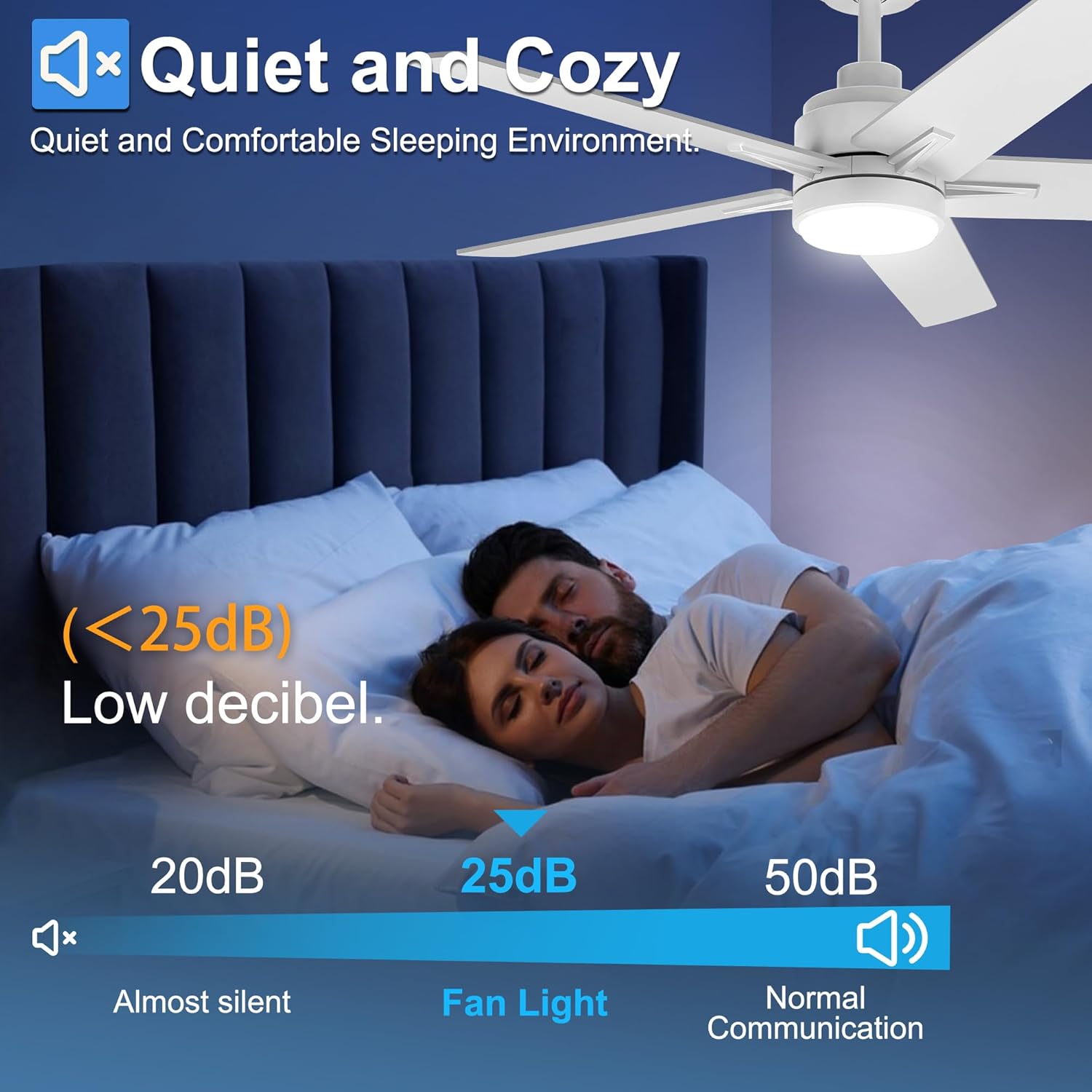 52 Inch White Ceiling Fan with Light and Remote Control,Dimmable 3 Color Temperatures LED Ceiling Fan,6 Speeds Reversible DC Motor,5 Blades Modern Ceiling Fans for Indoor or Covered Outdoor