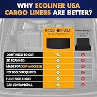 Vista 8 de Forro de carga prémium para Jeep Wagoneer detrás de los asientos de la tercera fila 2022-2025 - 100% de protección, alfombrilla de maletero