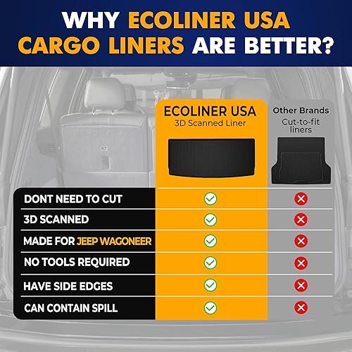 Miniatura 9 de Forro de carga prémium para Jeep Wagoneer detrás de los asientos de la tercera fila 2022-2025 - 100% de protección, alfombrilla de maletero de