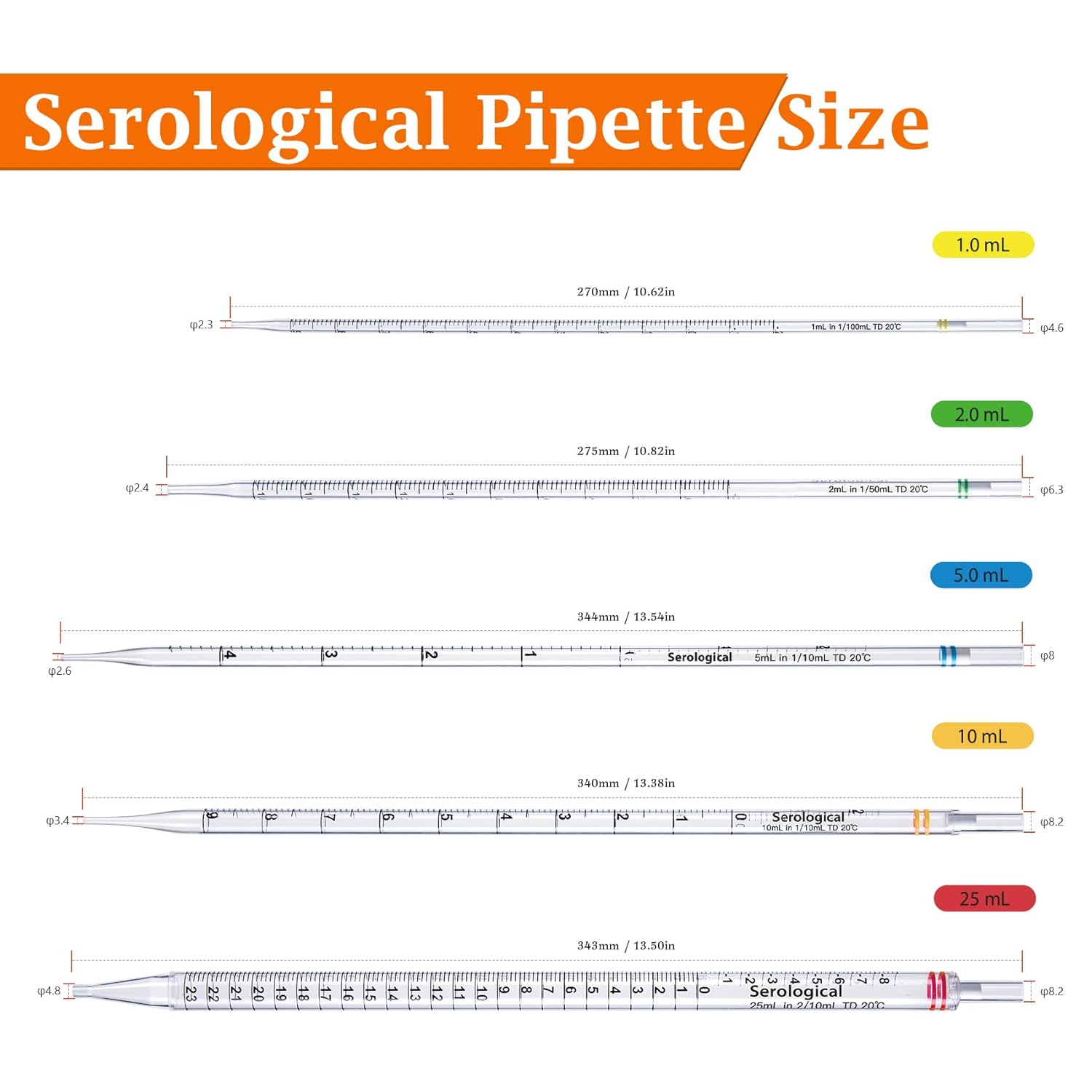 2ml Serological pipettes Disposable Plastic Polystyrene Pipettes, Individually Wrapped, Sterile, Pack of 300