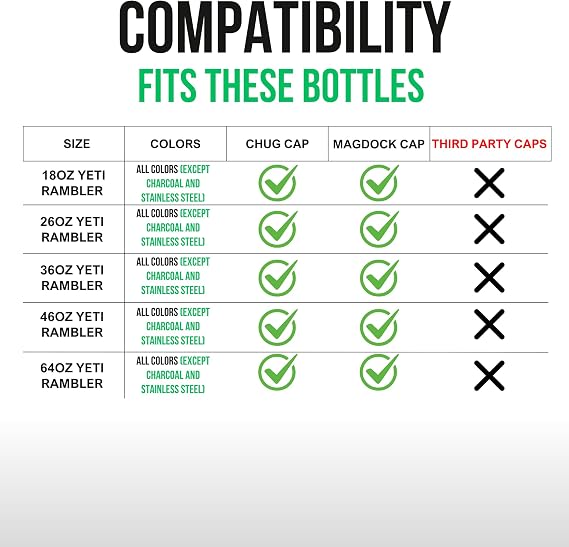 Handle for Yeti Rambler 64 oz Bottles Compatible with Magdock & Chugcaps Only, Not Flip-Spout Caps (Handle Only)