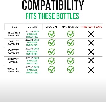 Handle for Yeti Rambler 64 oz Bottles Compatible with Magdock & Chugcaps Only, Not Flip-Spout Caps (Handle Only)