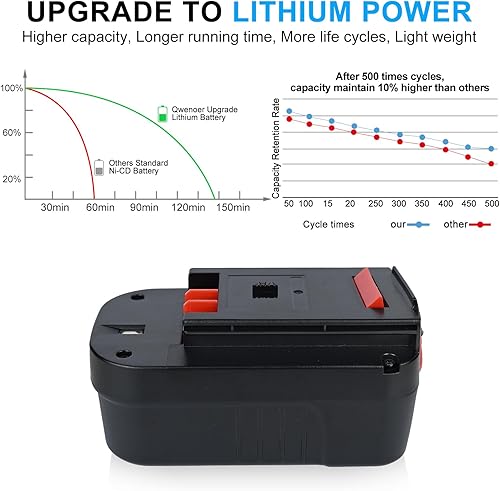 Miniatura 7 de Paquete de 2 baterías de litio de 18 V 6.0 Ah HPB18 de repuesto para Black and Decker 18 V batería 244760-00 HPB18 A18 A18E A18NH HPB18-OPE FS180BX