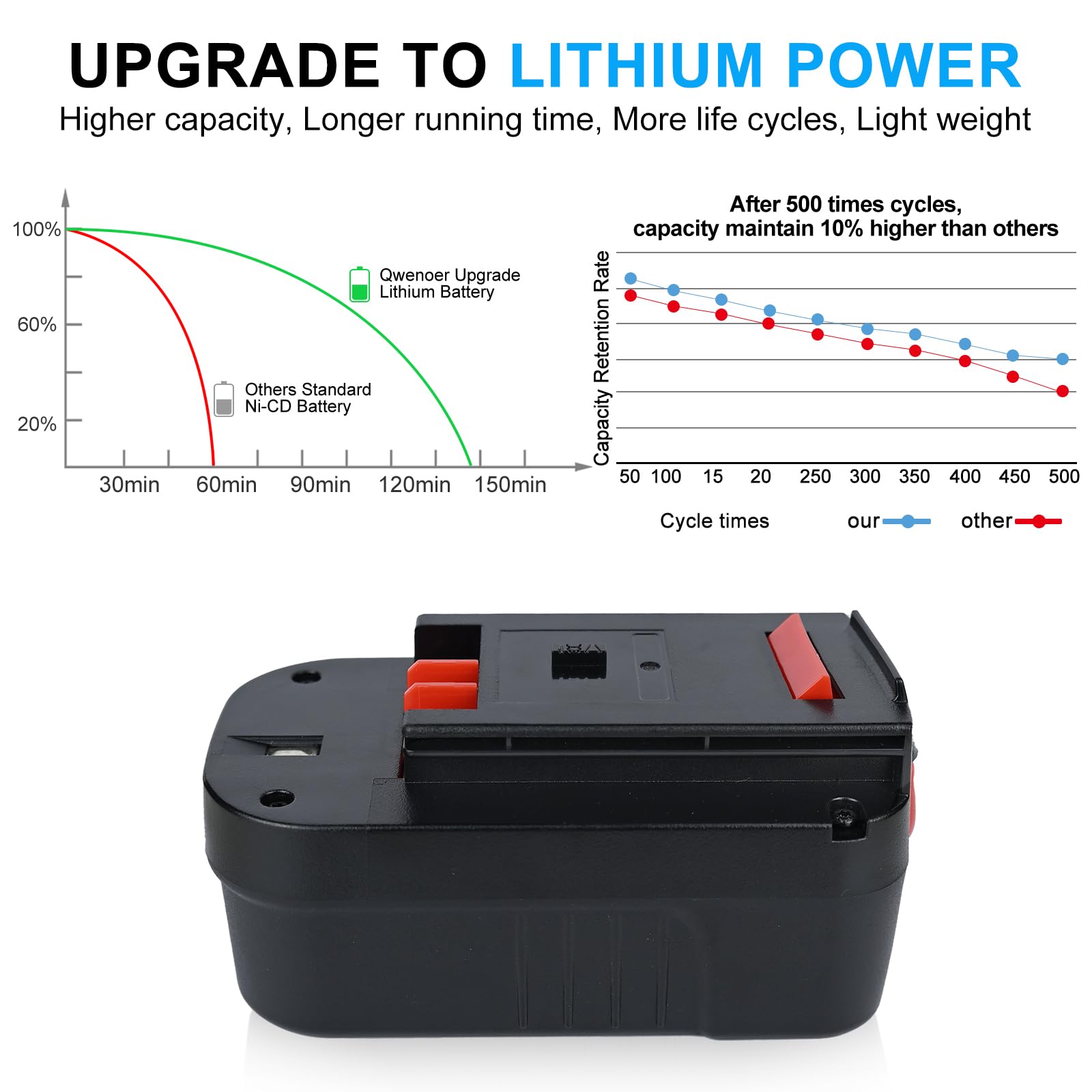 Batterie au lithium 18 V 6,0h HPB18 de rechange pour batterie Black and Decker 18 V 244760-00 HPB18 A1718 A18 A18E A18NH HPB18-OPE FS180BX FS18BX FS18FL FSB18 Firestorm 18 V
