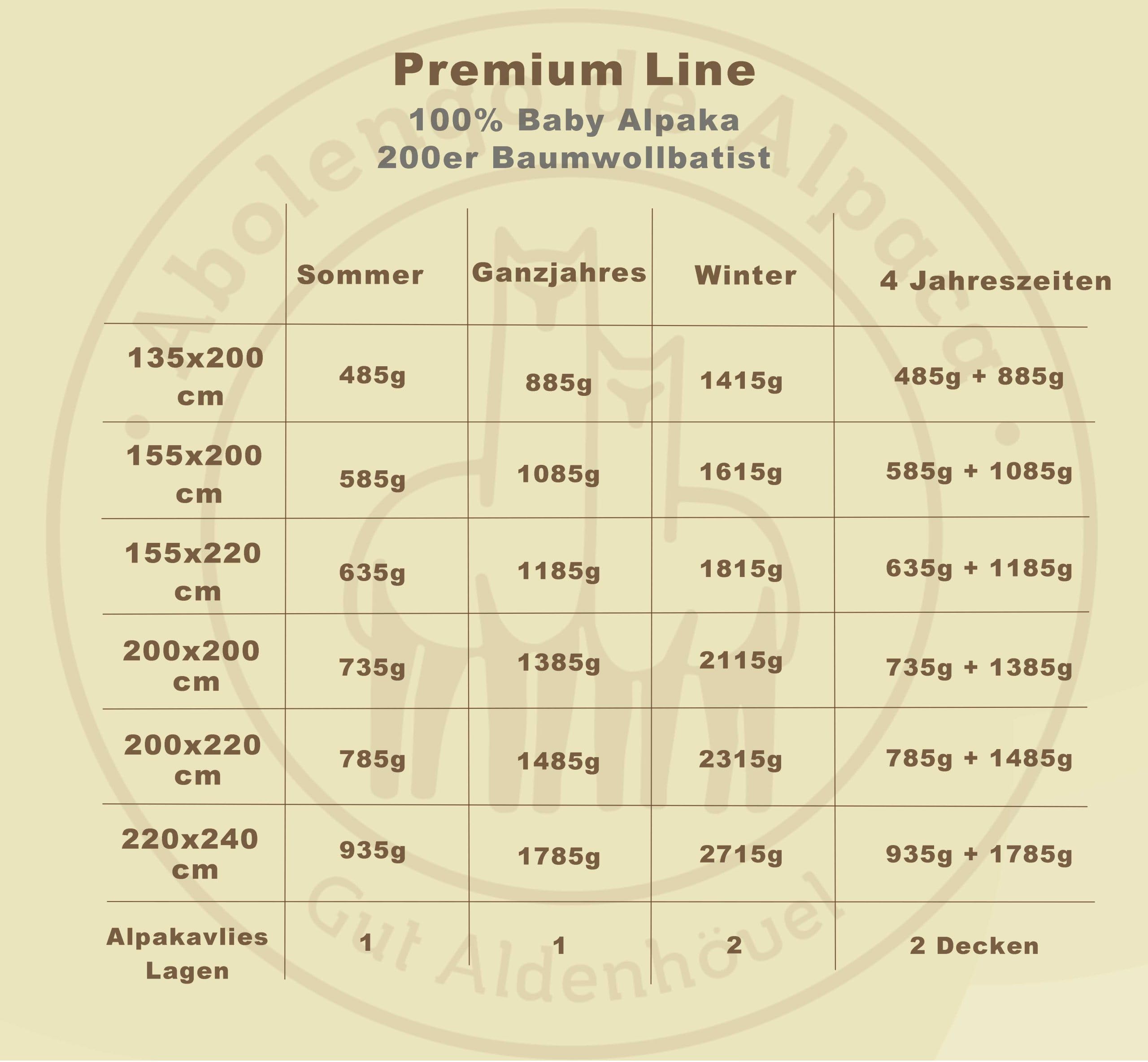 Alpaka Bettdecke 4 Jahreszeiten, Premium Line, Füllung aus 100% Baby Alpaka (200x200cm) 2 Decken zum zusammenknüpfen 1x Sommer und 1x Gzj, Bezugsstoff: 200er Baumwollbatist