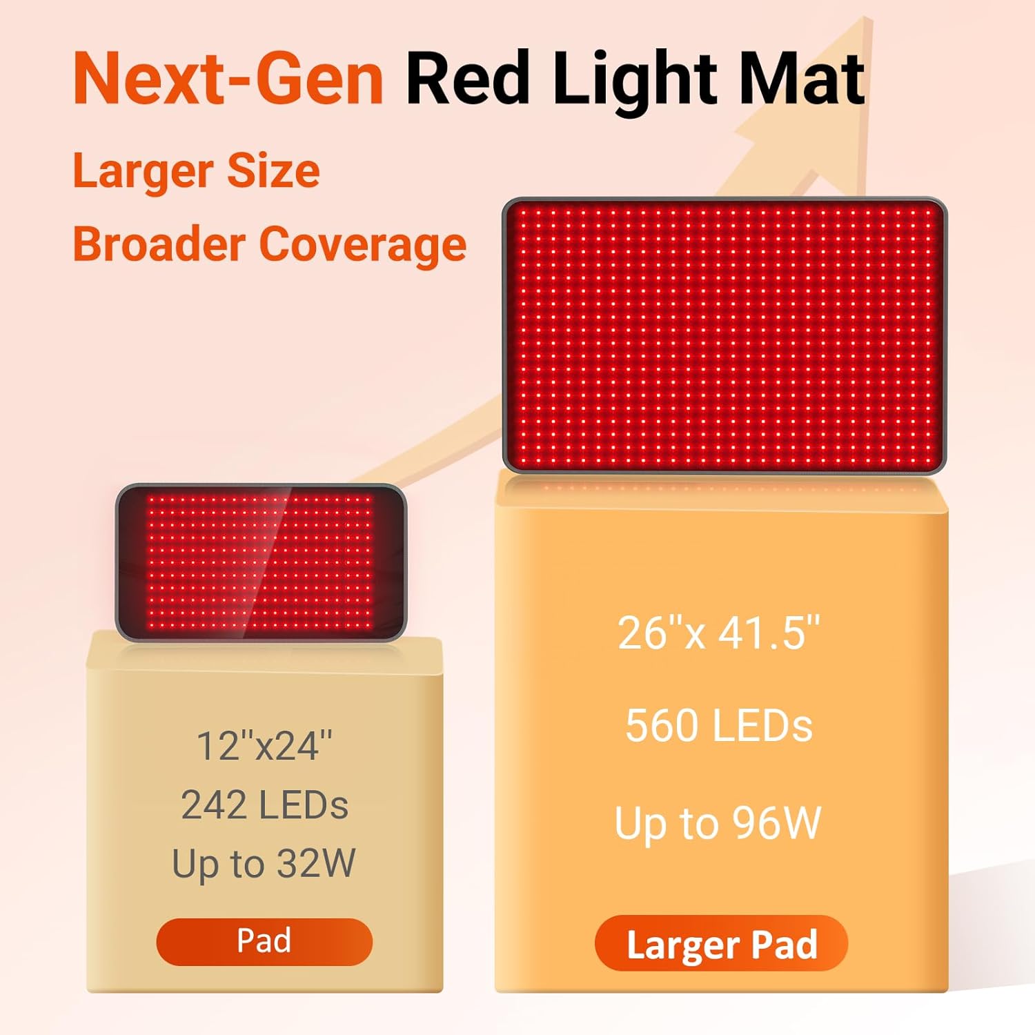 Comfytemp 41.5'' x 26'' Red Light Therapy Mat for Body, FSA Eligible HSA Near Infrared Light Therapy Pad with 560 LEDs, 660nm & 850nm Light Blanket for Back Belly Knee Waist Leg Joint Muscle, 96W - Image 2