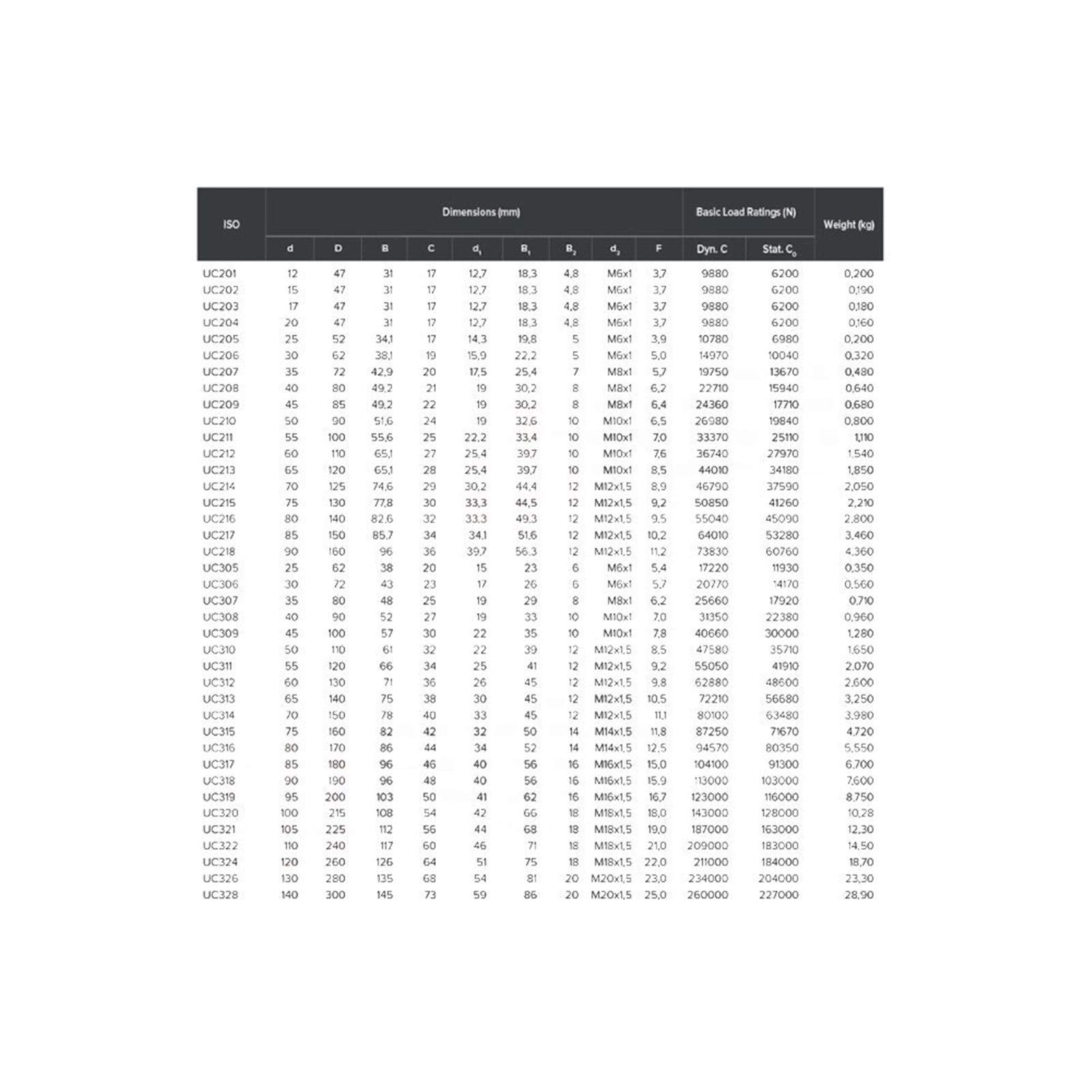 UC213T 1pc Haute température Roulement 65x120x65.1mm 500 degrés Celsius à vis de roulements à Billes YIJIAN