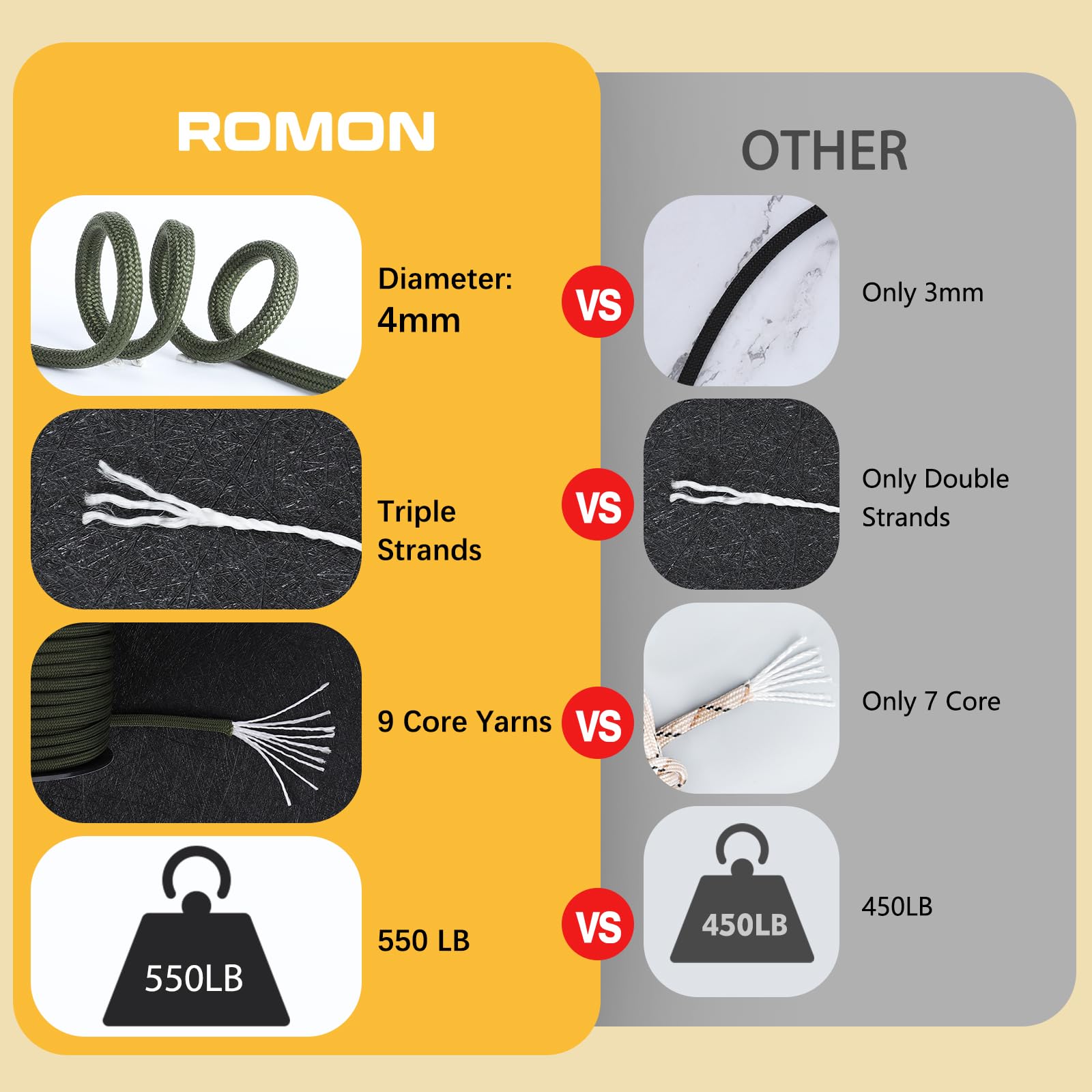 Corde Tenda X4 XL 4m X 4mm (Bianco) – Leggere E Riutilizzabili Per Tende, Gazebo E Festival