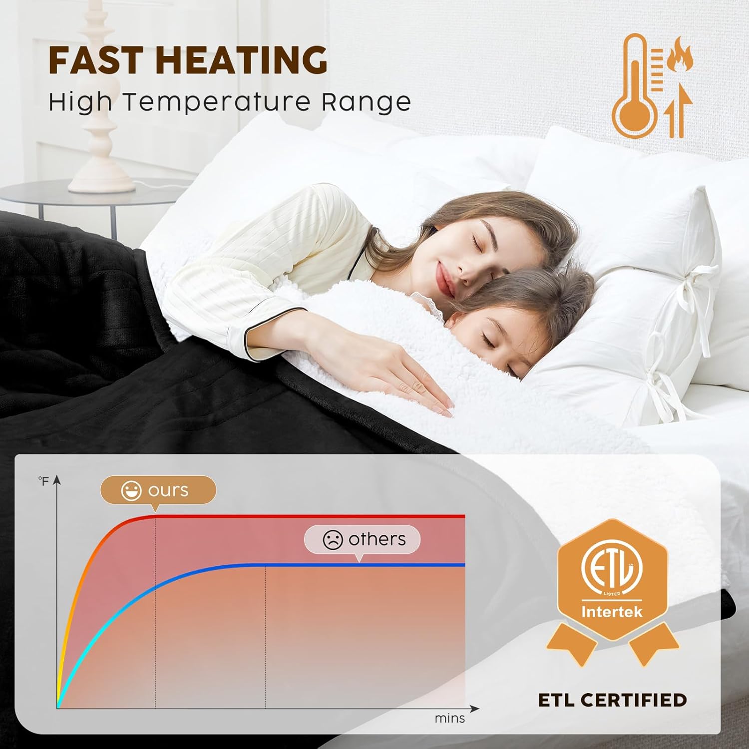 HYLEORY Heated Electric Blanket Twin 62"x84" Soft Fleece & Flannel with 5 Heating Levels & 10 Hours Timer Auto Shutt Off, ETL Certified, Washable,Heated Blanket for Body-Black - Image 6