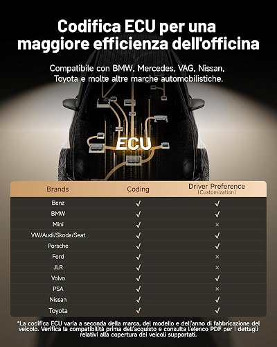 TOPDON ONE 10.1" Strumento Diagnostico OBD2 Bidirezionale, J2534 Pass-Thru, Codifica ECU e Oltre 50 Servizi, Scansione Completa del Sistema con TopFix AI, Topologia OE, Accesso FCA/Renault/VAG SFD SGW - 4