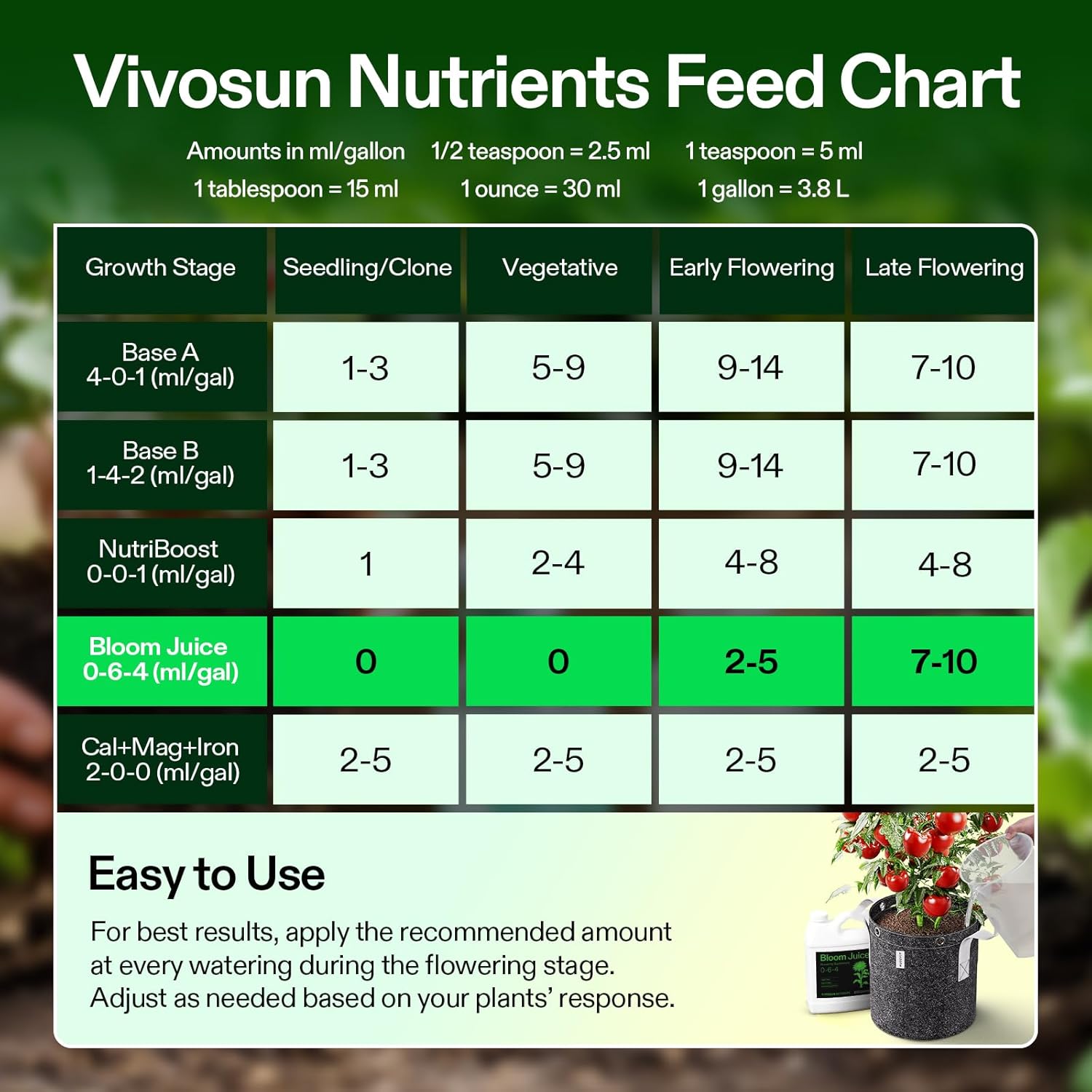 VIVOSUN Bloom Juice (0-6-4), Flowering Supplement Liquid Fertilizer for Flowering Stage, Concentrated Plant Food for All Flowering Plants, 32 Ounces/1 Quart - Image 6