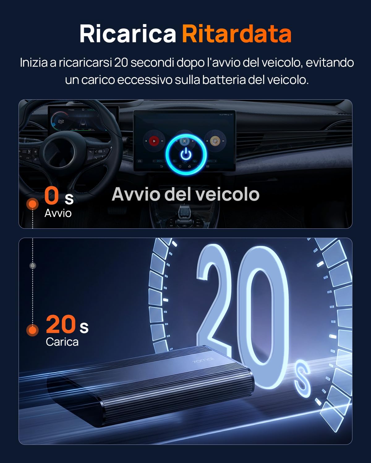 【70mai Dash Cam Auto Omni+ UP04 4G Kit di Cablaggio + BL96NNX】