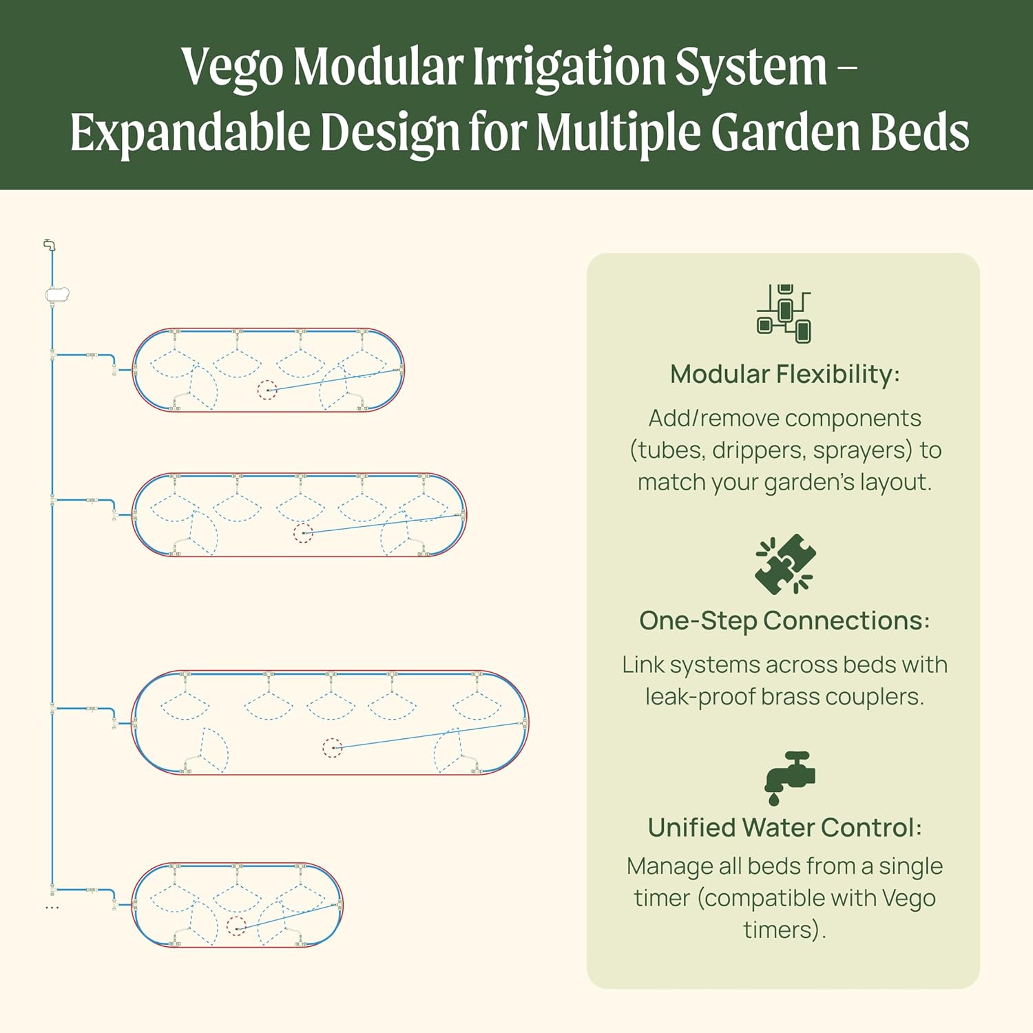 Vego garden 6N1 Raised Garden Bed Kits with Garden Irrigation Kit