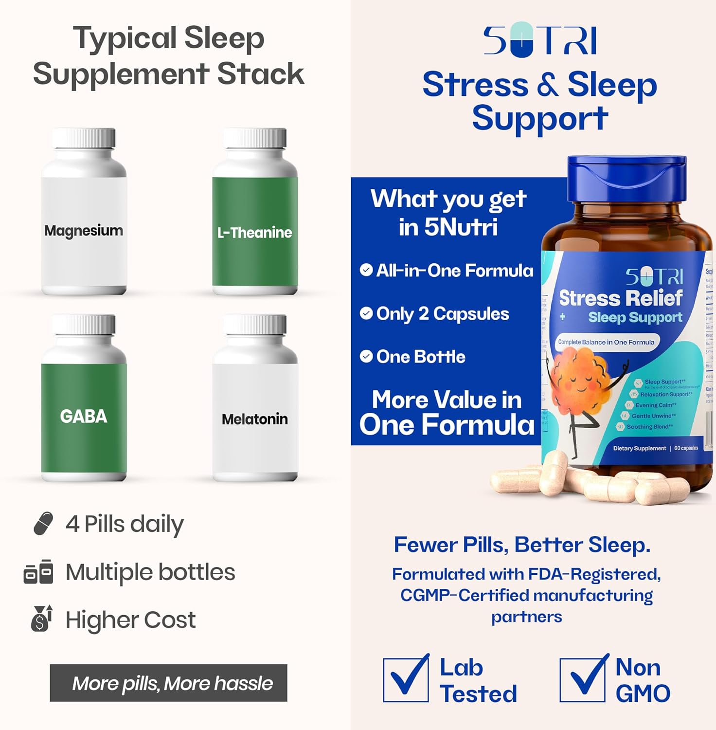 Magnesium Citrate Capsules 200mg for Stress and Sleep Support (1 Month Supply) - Unflavored GABA L-Theanine Supplement to Support Focus, Mood and Energy Levels - Veg Calm Magnesium Citrate with 5 HTP
