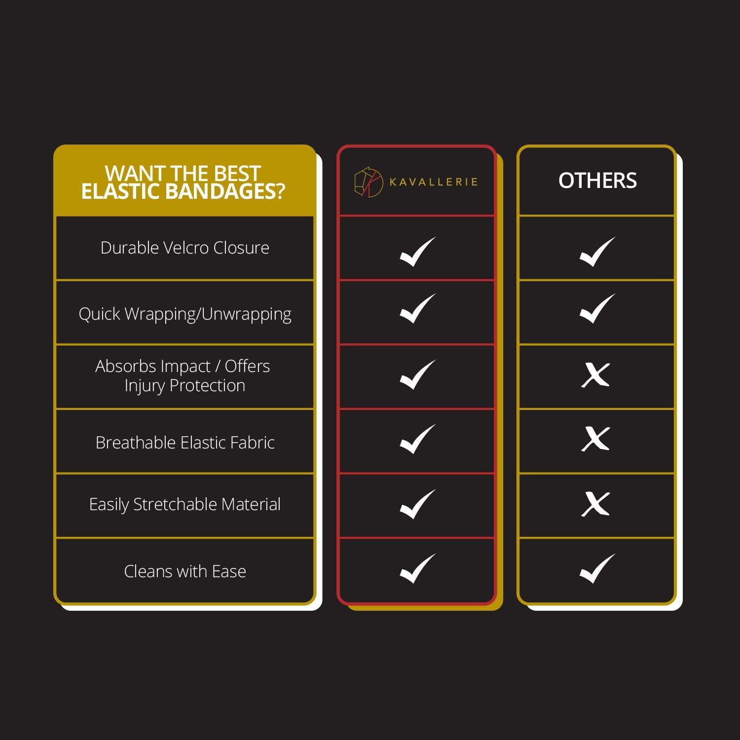 Kavallerie Elastic Fleece Bandages for Horses, Non- Slip and Snug fit Breathable Material for Injury Protection and Superior Legs Support, Stocking up Solution - White - (2 Units Per Pack) : Pet Supplies