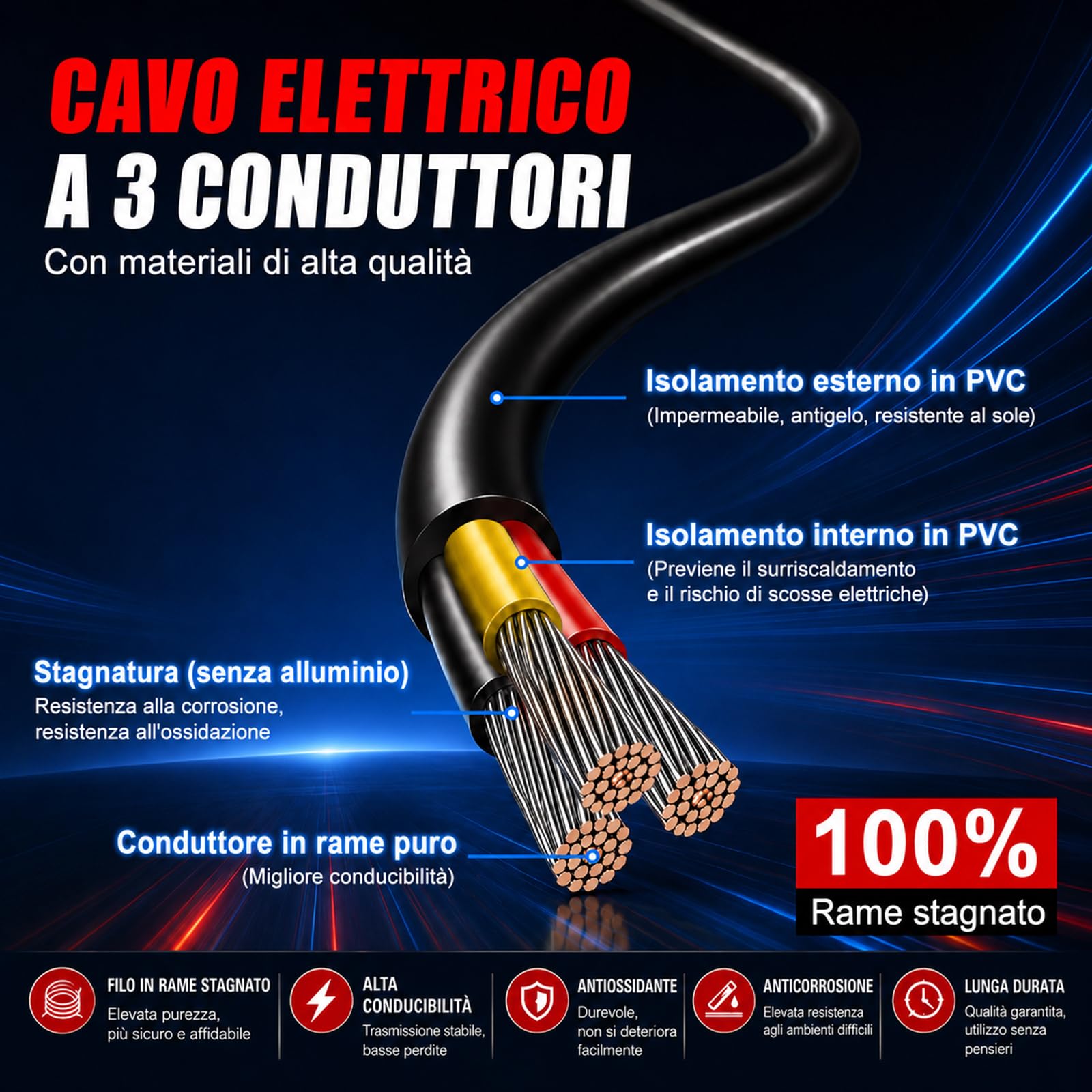 Cavo Elettrico Flessibile 16AWG 3 x 1,5 mm², 20 m in Rame Stagnato, Cavo Bipolare per Bassa Tensione 5V/12V/24V, per Illuminazione LED, Auto, Altoparlanti, RC e Fai da Te