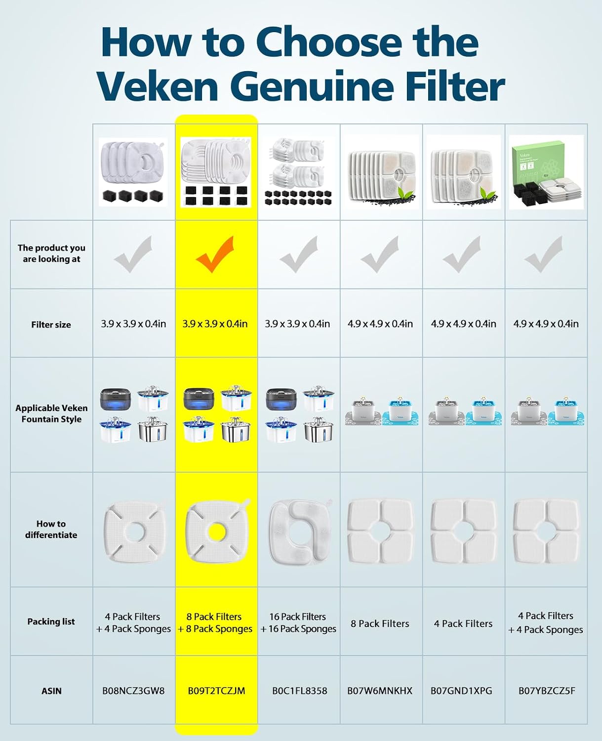 Veken 8 Pack Replacement Filters & 8 Pack Replacement Pre-Filter Sponges for 67oz, 95oz and 135oz Automatic Pet Fountain Cat Water Fountain Dog Water Dispenser