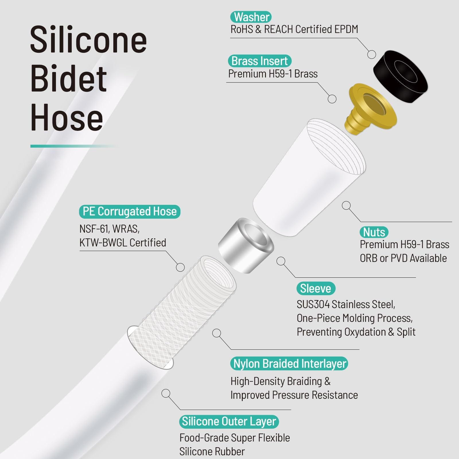 Tubo flessibile per doccia in sile, antipiega e anti-espulsione, lunghezza 1,5/2 m, ideale per uso in bagno, leggero, facile da installare, misura universale