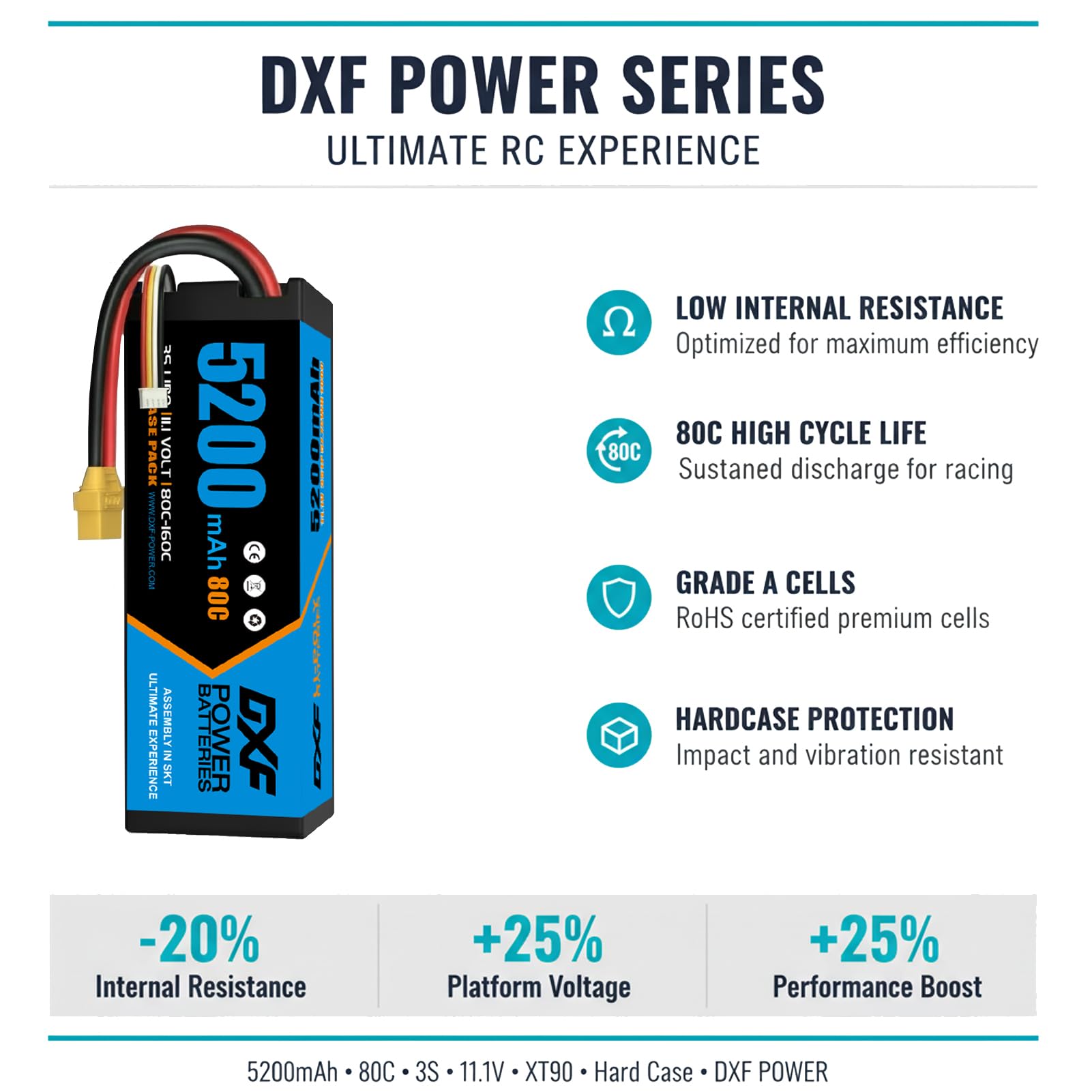 DXF 3S LiPo Akku 11.1V 5200mAh 80C 2er Pack mit XT90 Stecker Hardcase Batterie für RC Auto Truck Boot Helikopter Flugzeug Quadcopter Modellbau Hochleistung Entladung 1:8 1:10 Maßstab
