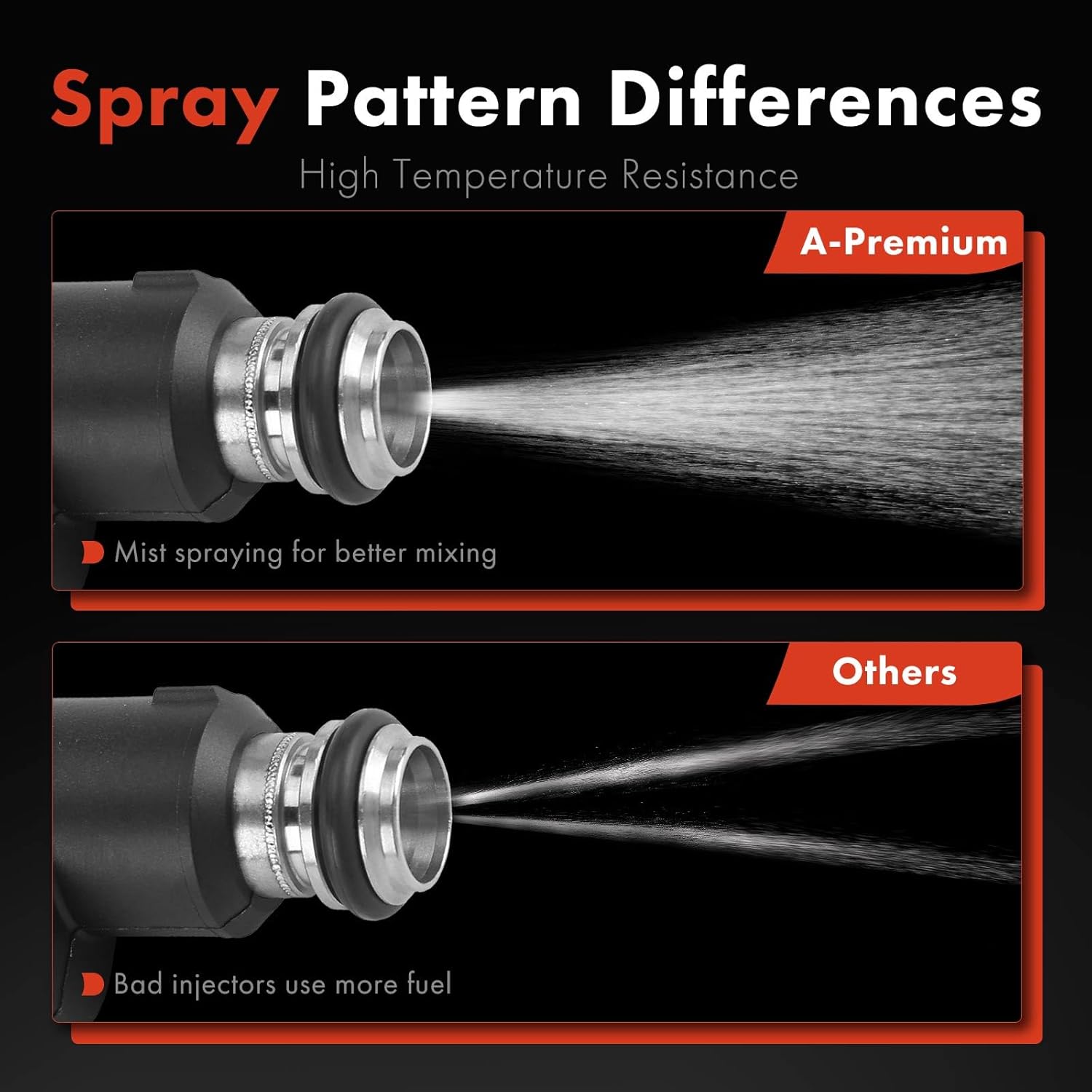 A-Premium Fuel Injectors Set of 8 Compatible with Chevrolet Silverado 1500 2500 HD 3500 HD, Suburban, Express 2500 3500, Avalanche & GMC Sierra 1500 2500 HD 3500 HD, Yukon XL 1500 2500 & Isuzu NPR