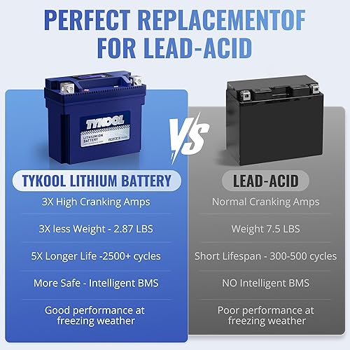 Miniatura 7 de TYKOOL YT12B-BS LiFePO4 - Batería de litio para motocicleta, 12 V 6 Ah, 360 CCA, BMS integrada, batería de deportes motorizados, para ATV, UTV, moto