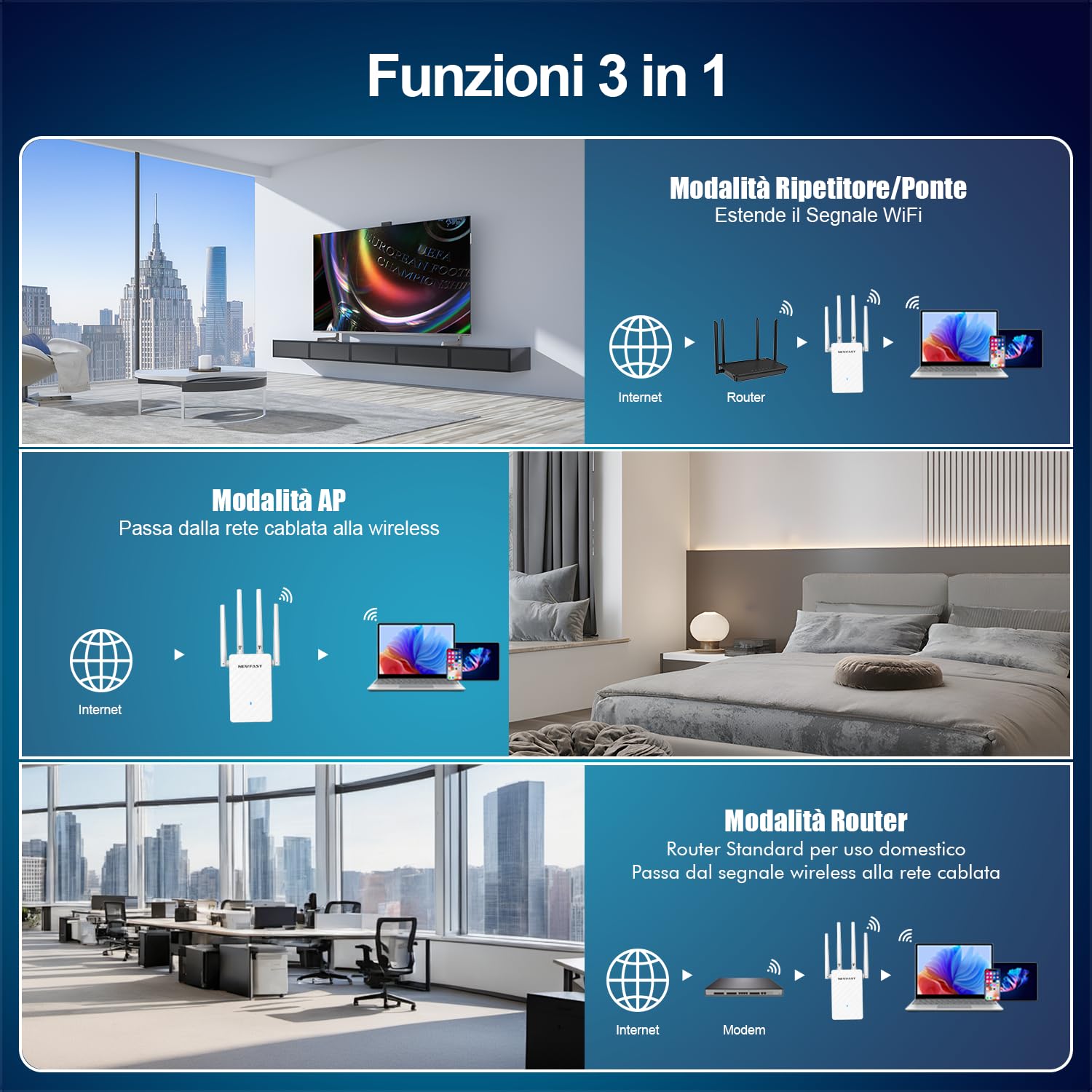 NEWFAST Ripetitore WiFi Potente per Casa, Extender WiFi Potente 2.4GHz N300 Amplificatore Wi-Fi con 4 Antenne ad Alto Guadagno, Porta LAN, Supporta 4 Modalità, WPS Funzione