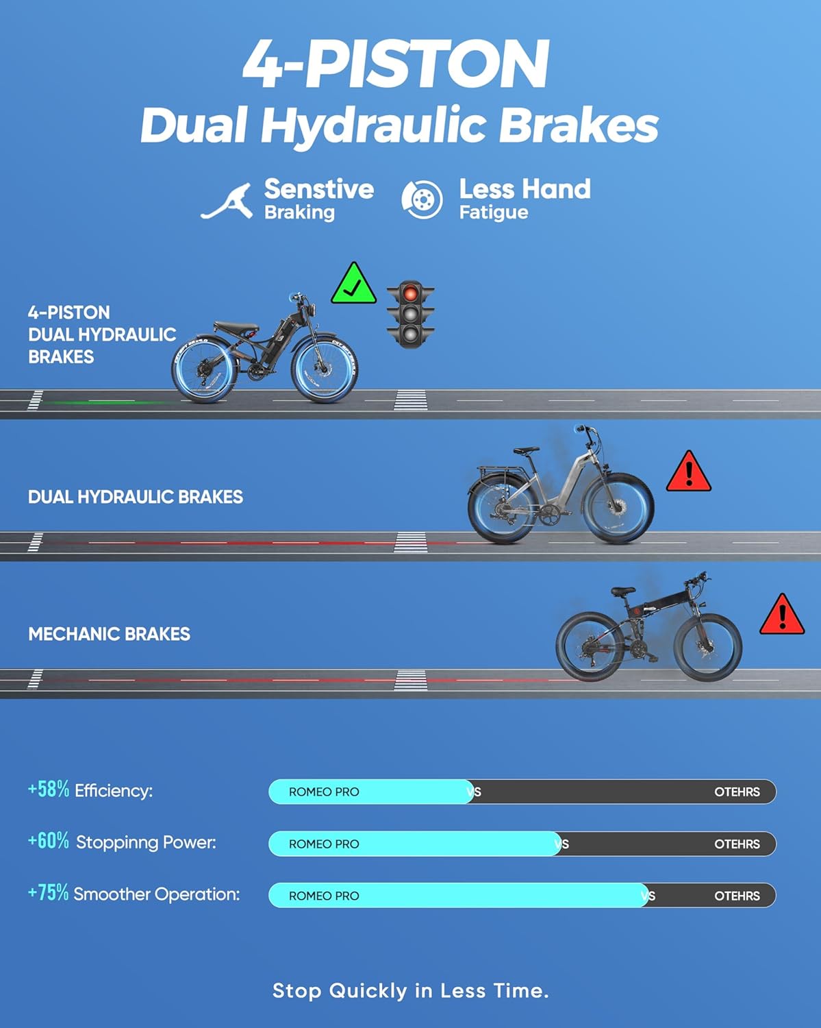 eAhora Romeo Pro Electric Bike for Adults - 1600W Peak Motor 34MPH Fast Ebike, 48V 60Ah Battery 200 Miles Long Range, 26" x 4.0 Fat Tire Full Suspension Mountain E-Bike, 7-Speed, Rear Rack & Basket