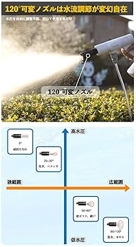 新品 【lekong充電式コードレス高圧洗浄機】電源＆水道に接続不要小型軽量・ Amazon | 【 lekong 充電式 コードレス高圧洗浄機 】 電源＆水道