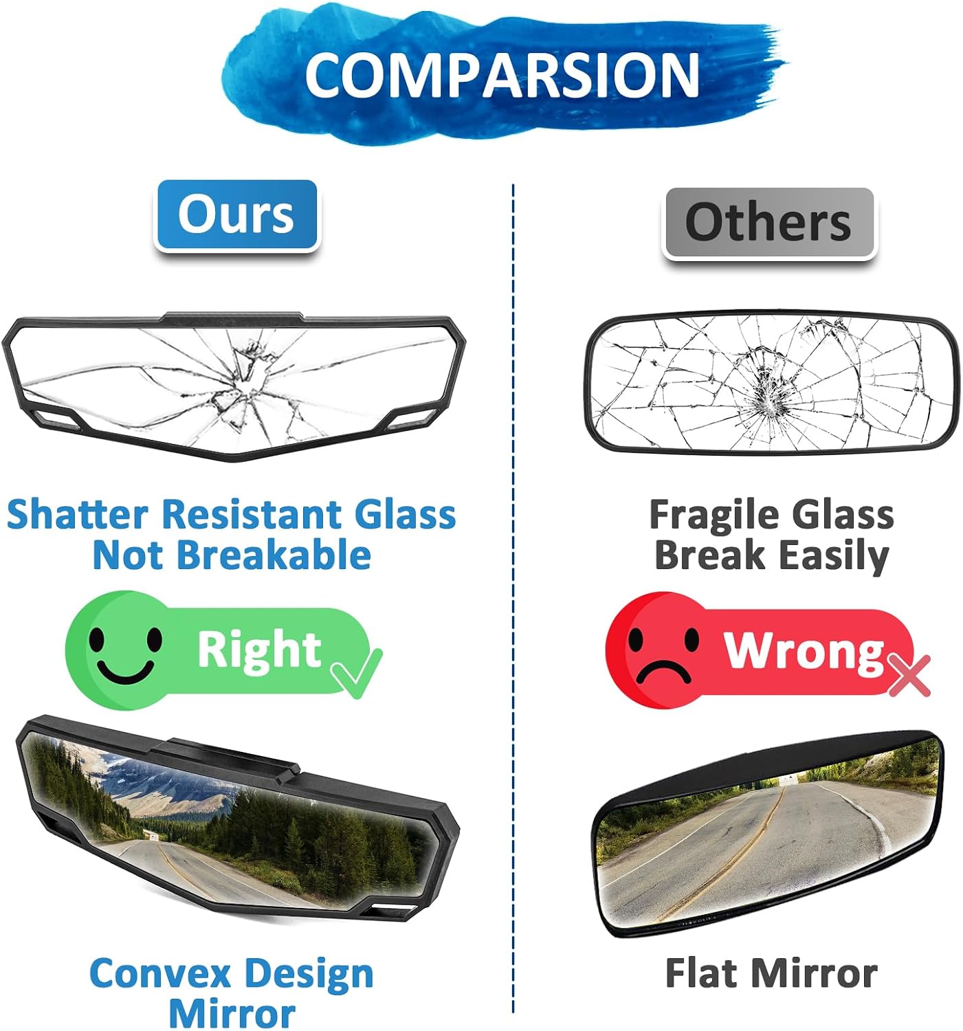Wsays Center Rear View Mirror Racing Off-Road mirror Compatible with Polaris Ranger 570 900 1000/Crew XP 1000/Crew 2015-2026 Fit Can Am Defender HD5/7/8/9/10/Max 2016-UP