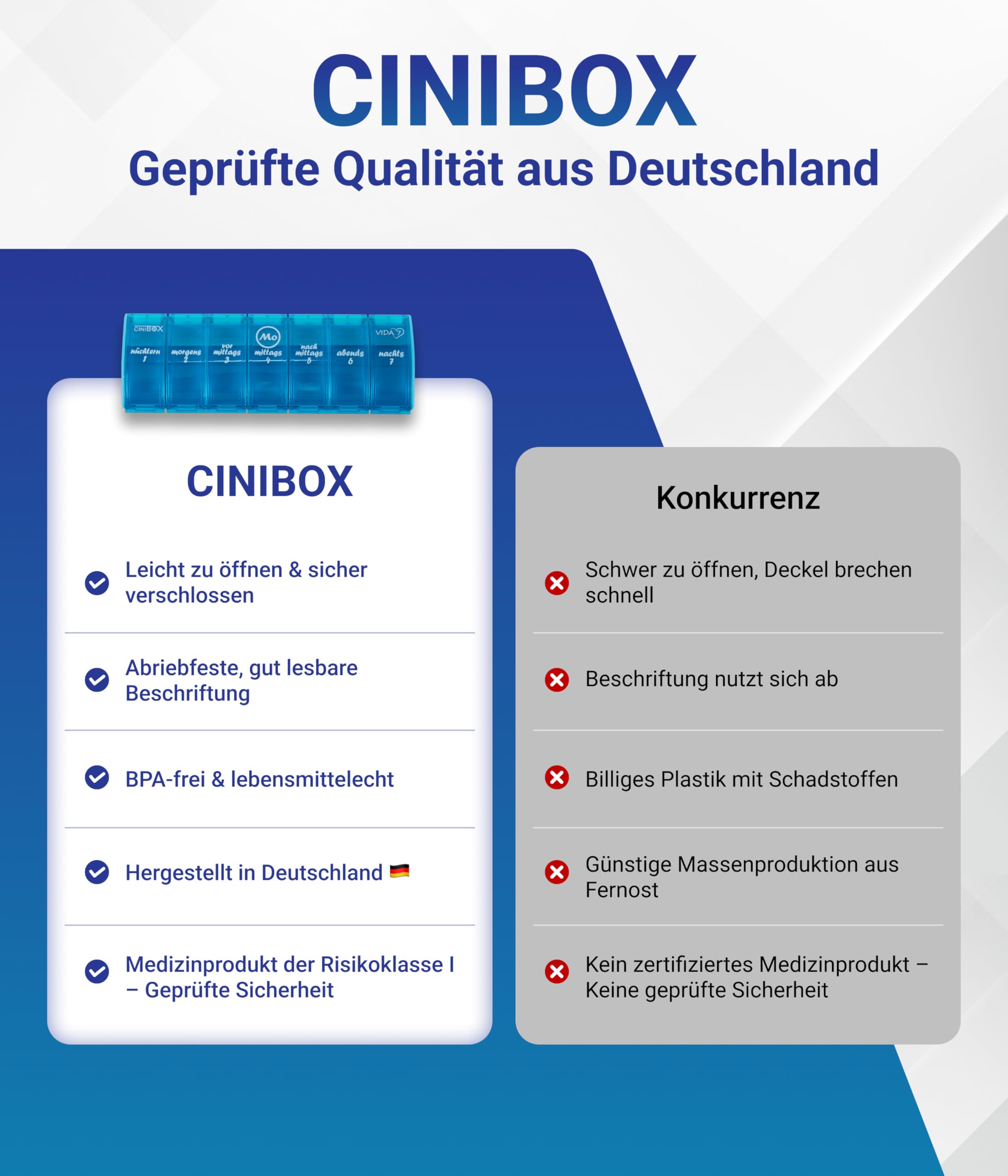 CINIBOX VIDA 7 – Tablettenbox 7 Tage – Helltürkis – Pillendose & Medikamentenbox mit jeweils 7 Fächern – leicht zu öffnen & sicher verschlossen – BPA-frei & lebensmittelecht – Made in DE