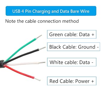 4Pcs USB A Male 4 Pin Bare Wire 1M/3FT, 5V/2A USB 4 Pin Pigtail Open End Power Data Cable, Tail Tinning, for USB Equipment Installed or Replacement Repair DIY Cable