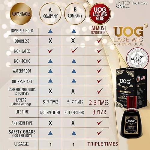 Miniatura 4 de UOG (United One) Pegamento adhesivo para peluca de encaje, impermeable, de secado rápido, libre de alergias, sin olor con fuerte sujeción.