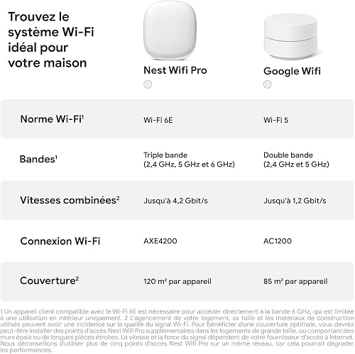 Nest Wifi Pro 2-Pack - 9